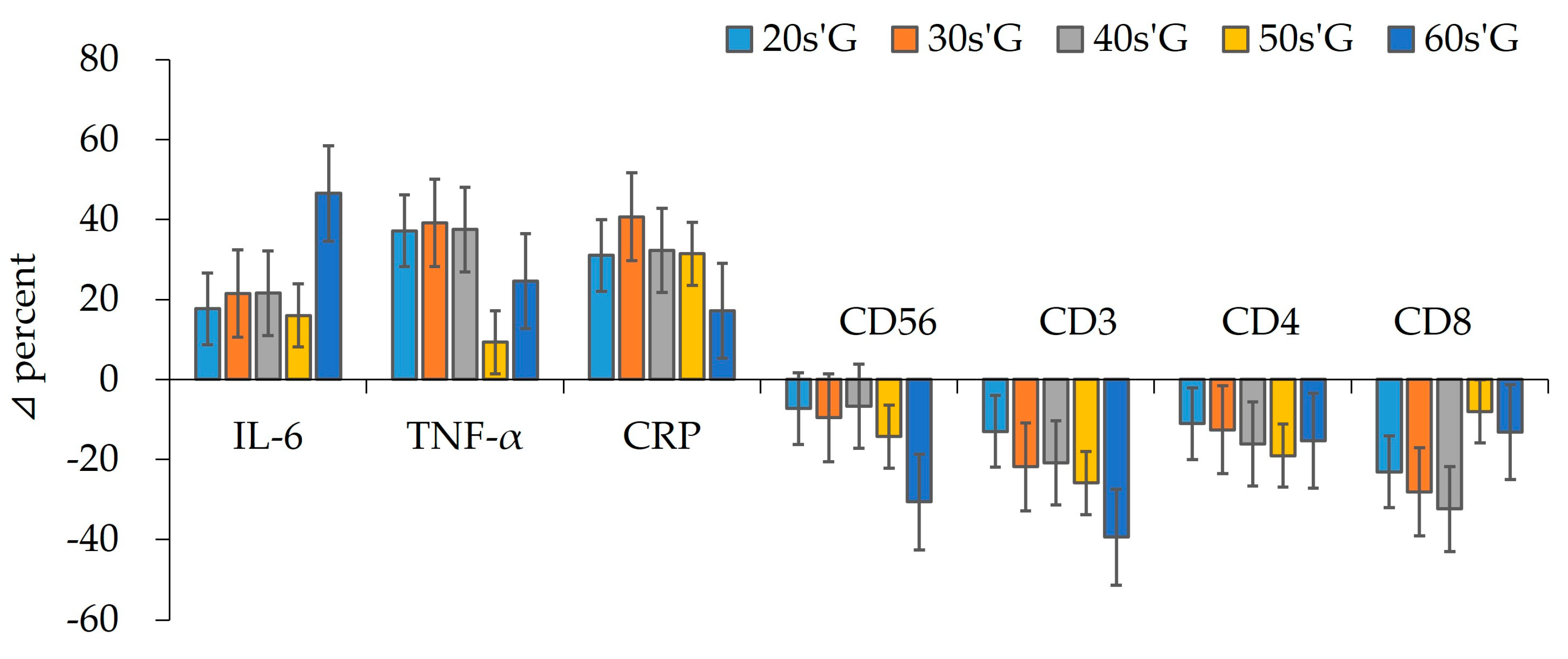 Ijerph 19 01845 g004