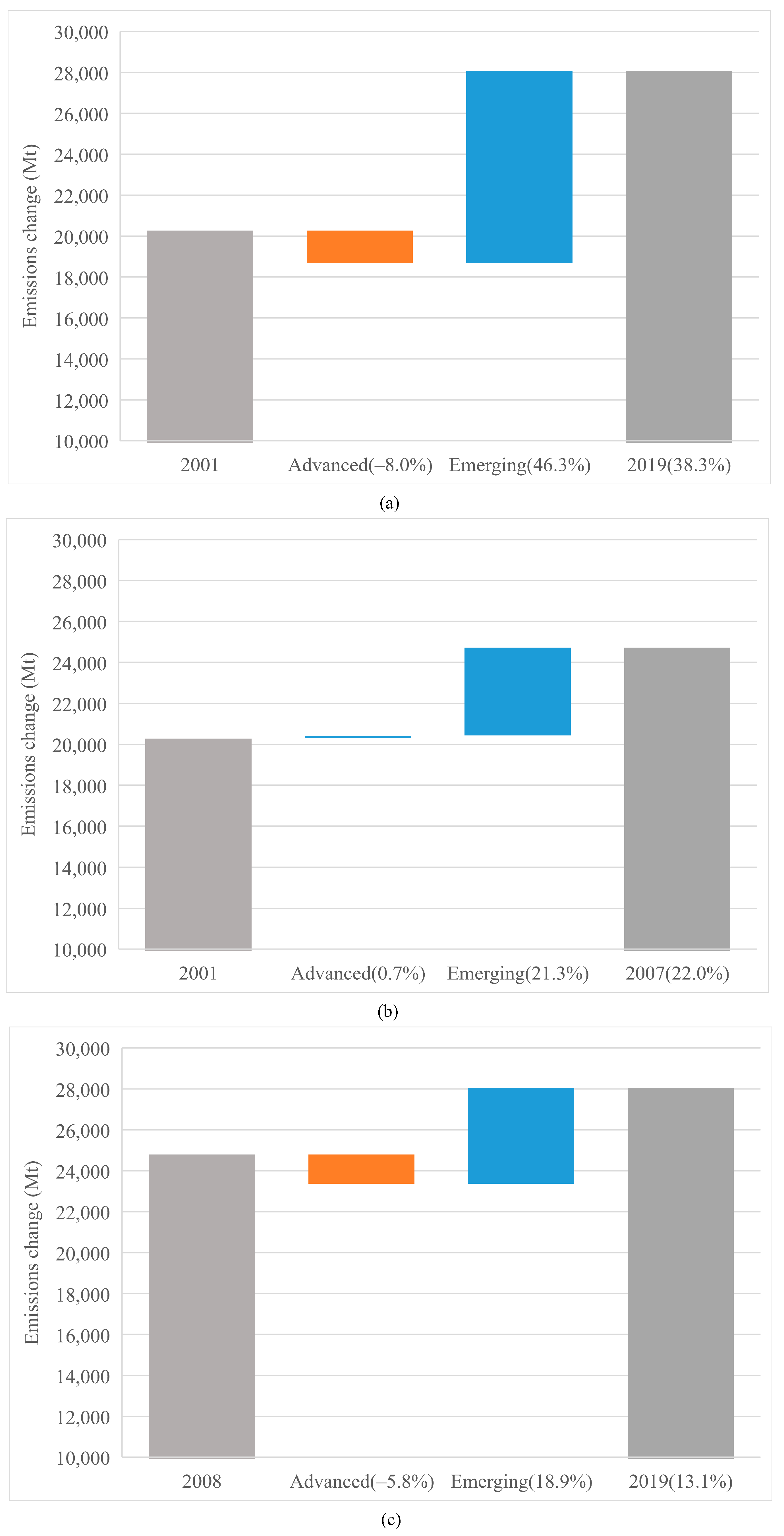 Ijerph 19 01847 g002