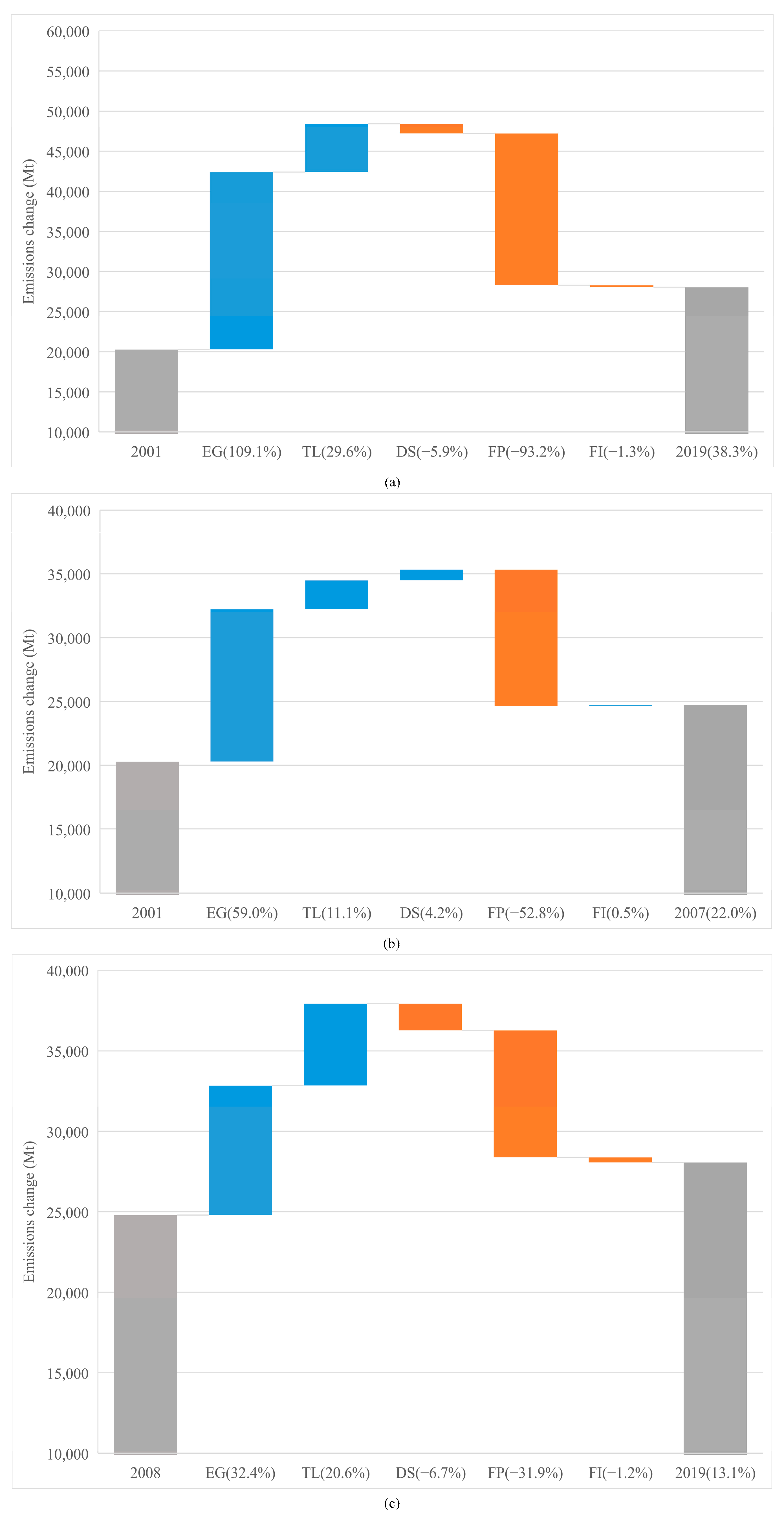 Ijerph 19 01847 g003