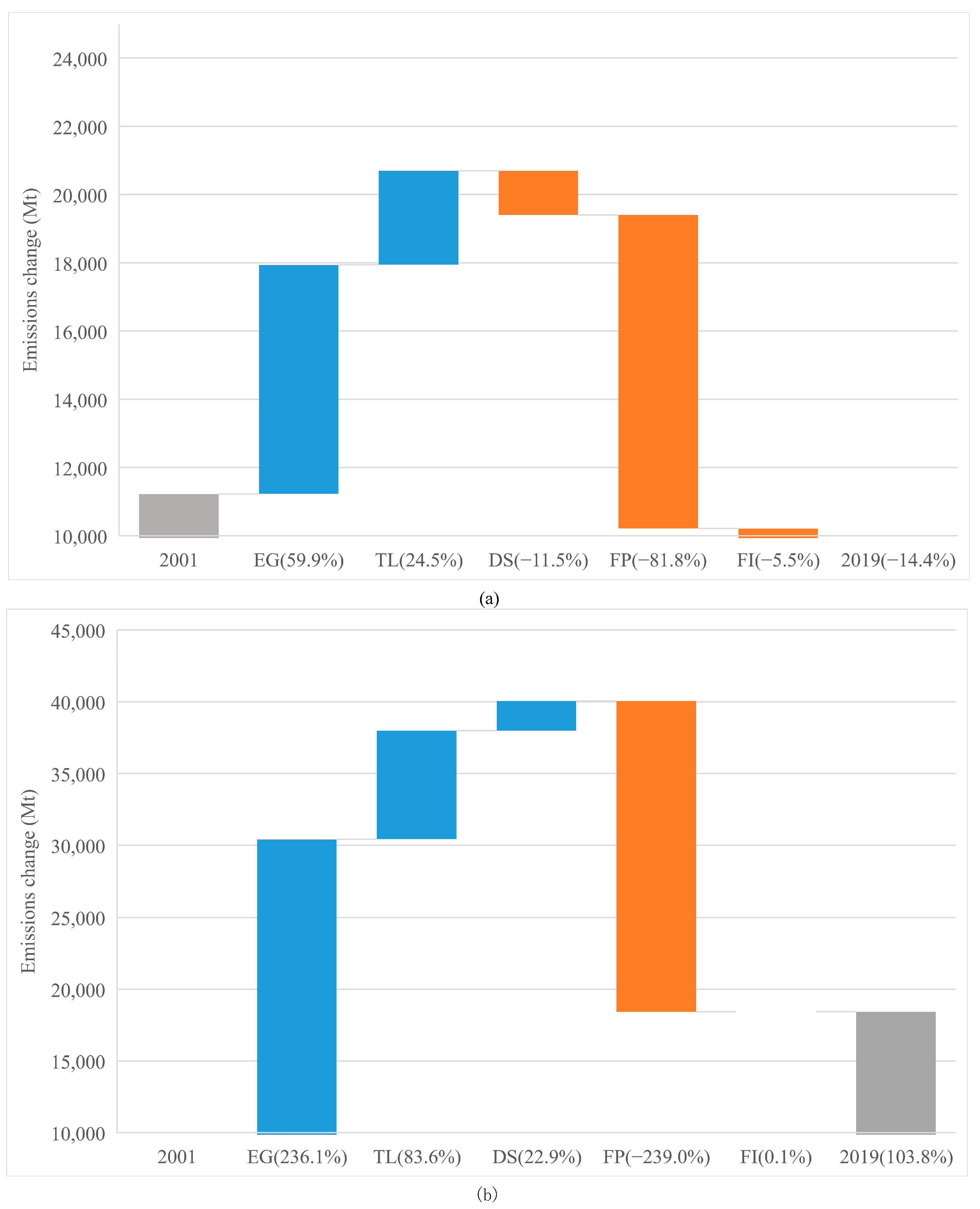 Ijerph 19 01847 g004