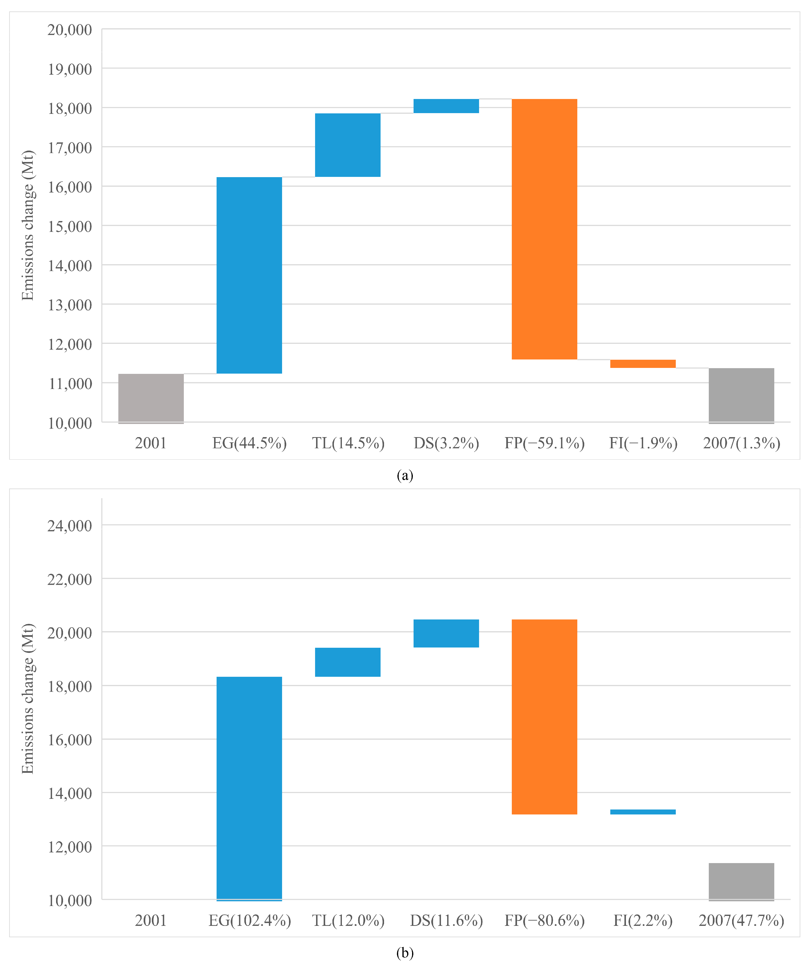 Ijerph 19 01847 g005