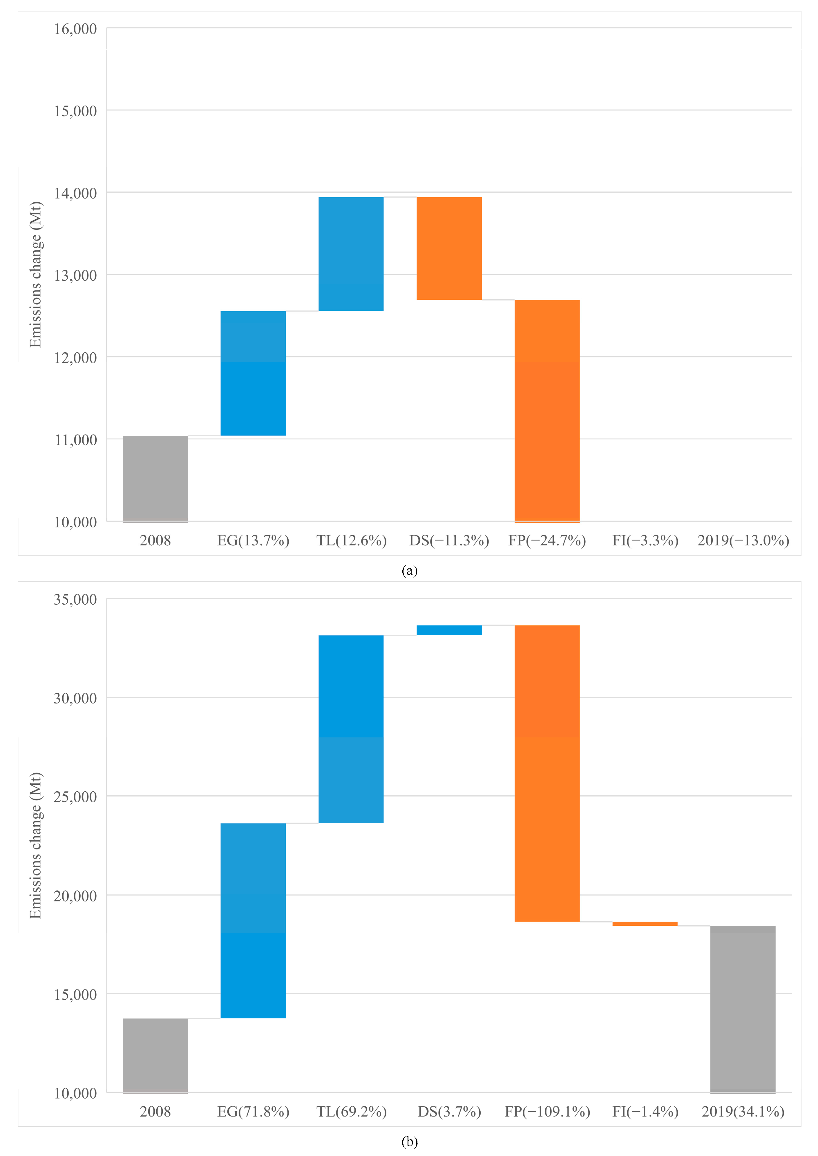 Ijerph 19 01847 g006