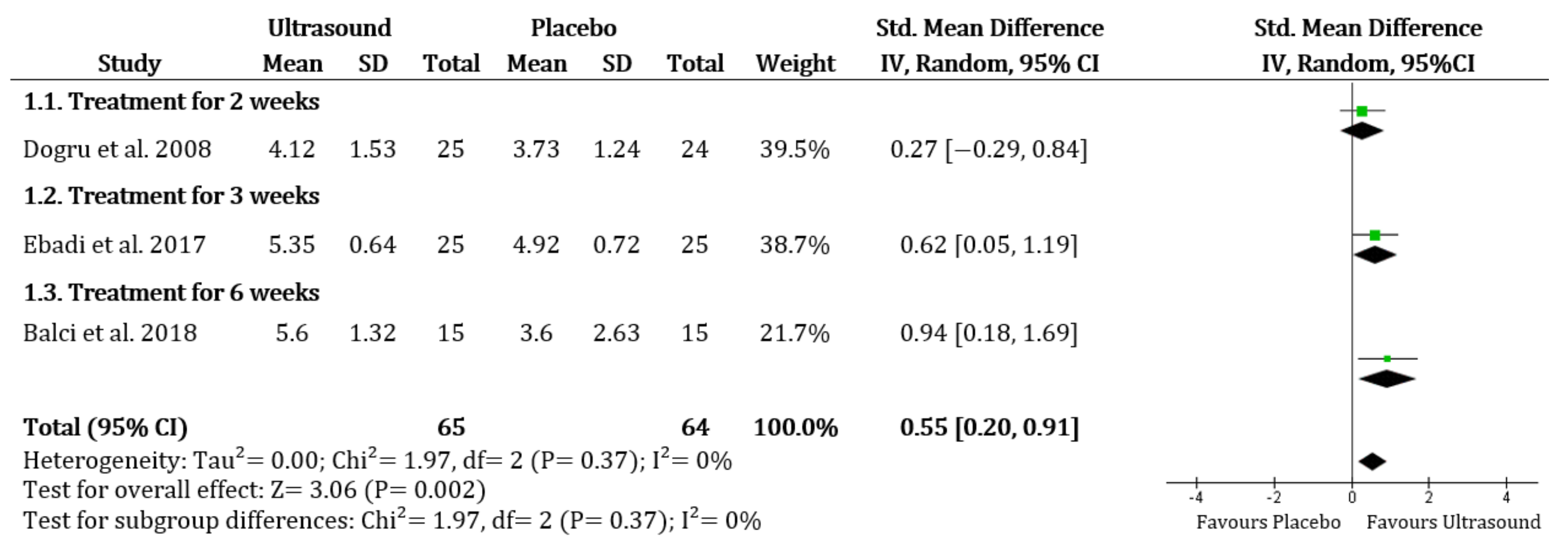 Ijerph 19 01859 g002