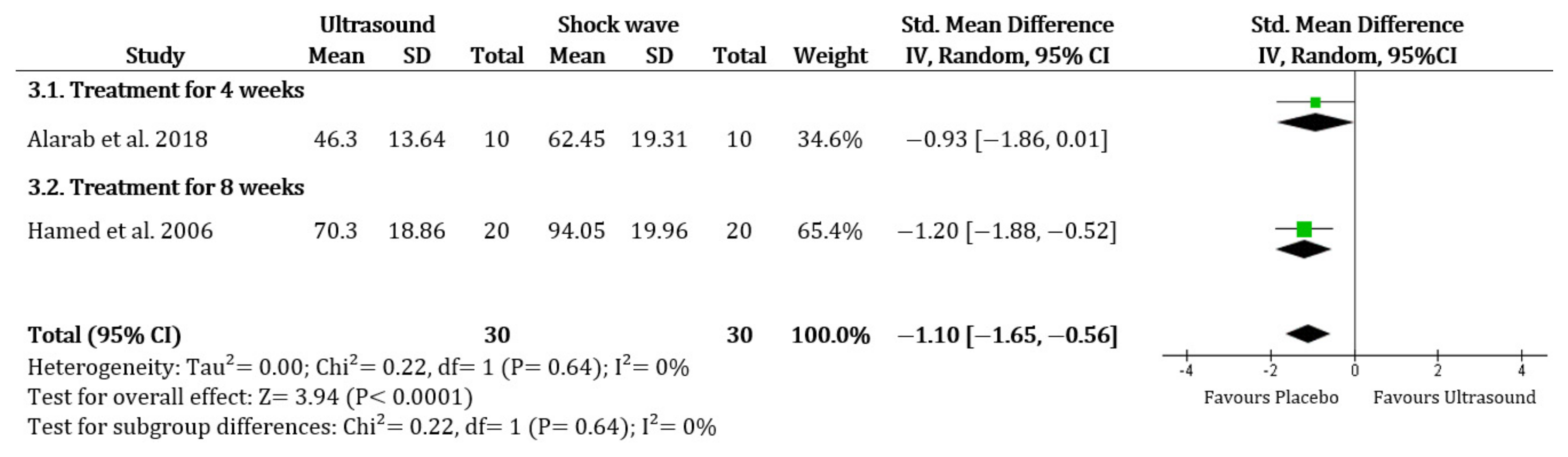 Ijerph 19 01859 g003
