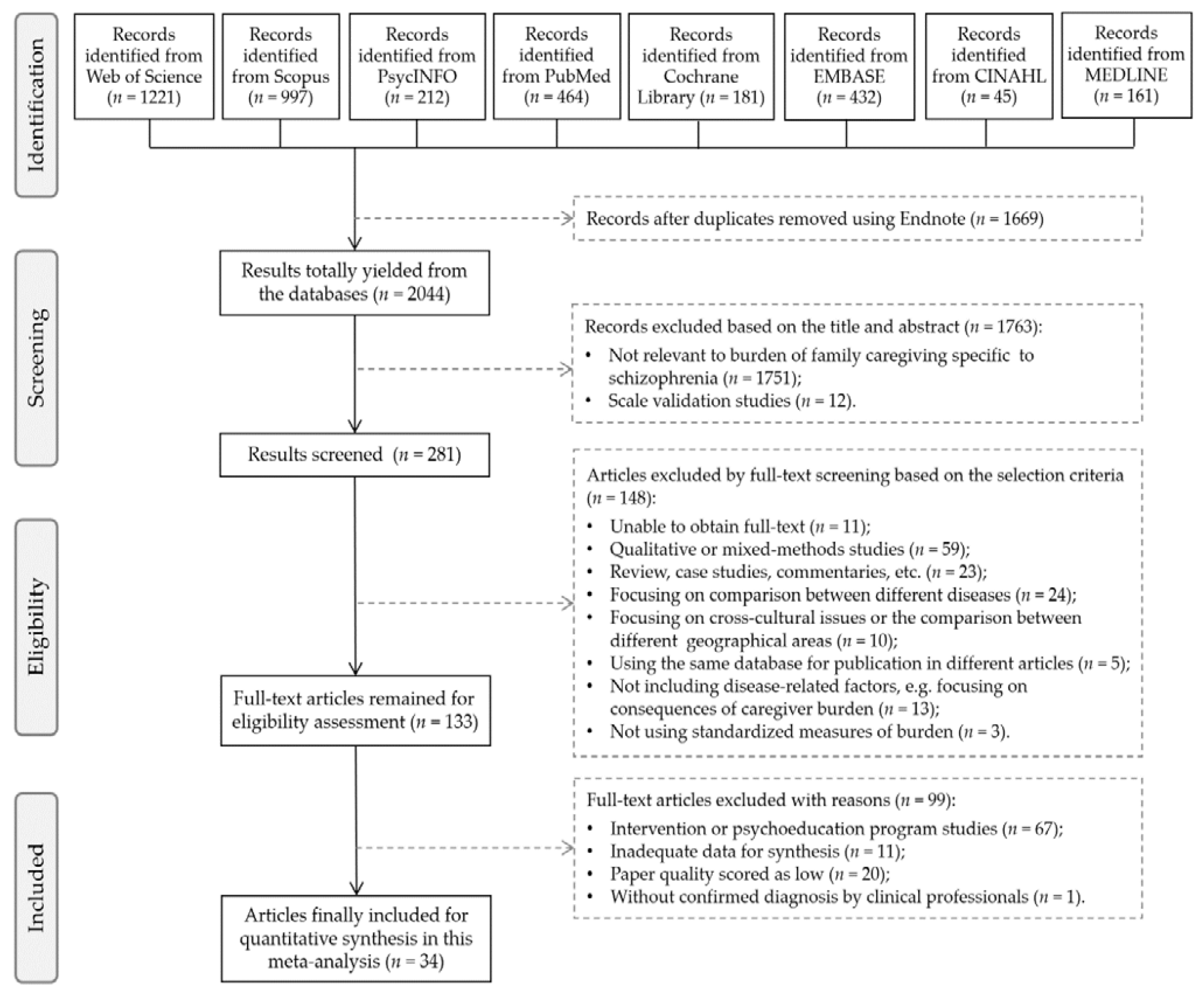 Ijerph 19 01862 g001 Ijerph 19 01862 g001