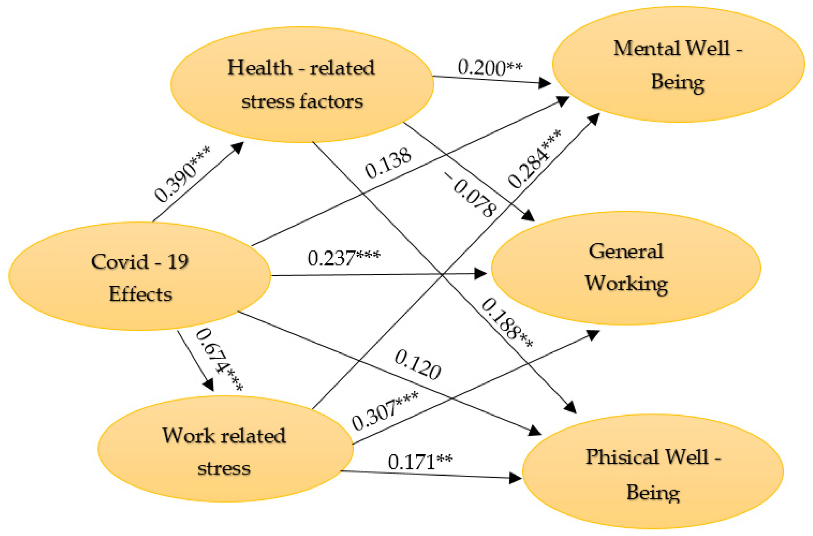 Ijerph 19 01865 g001