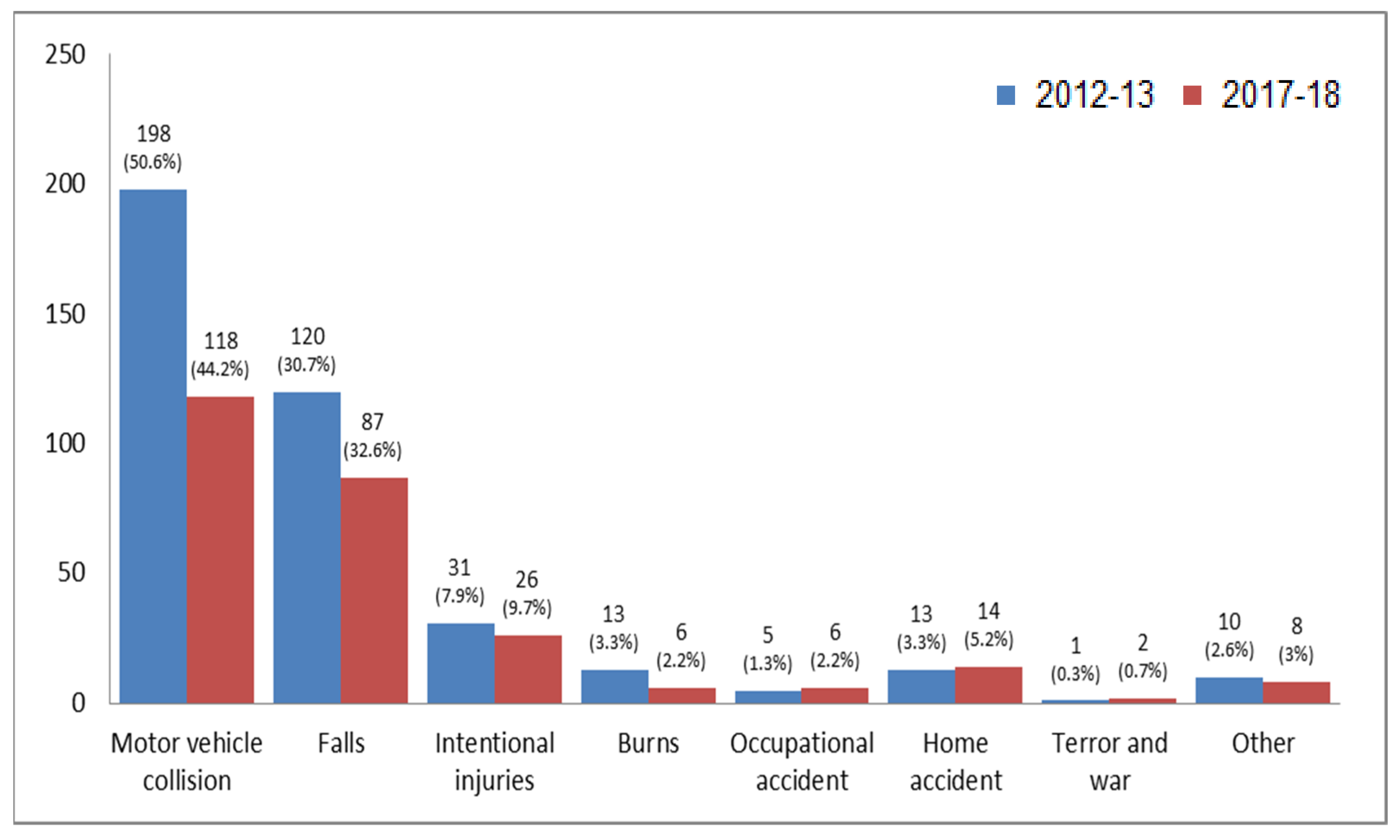 Ijerph 19 01866 g001 Ijerph 19 01866 g001