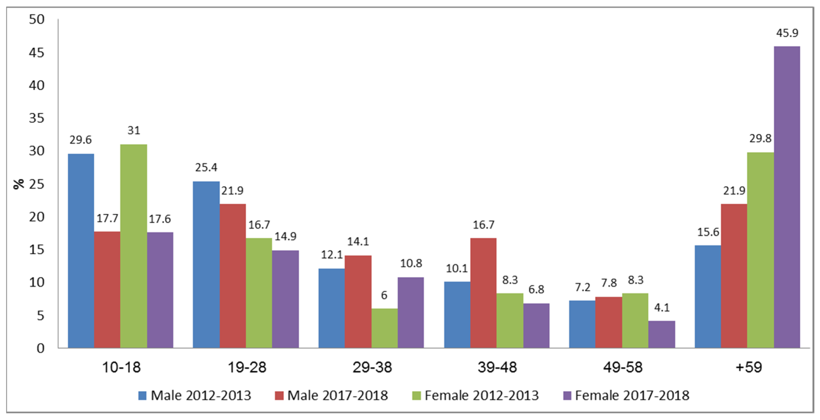 Ijerph 19 01866 g002 Ijerph 19 01866 g002