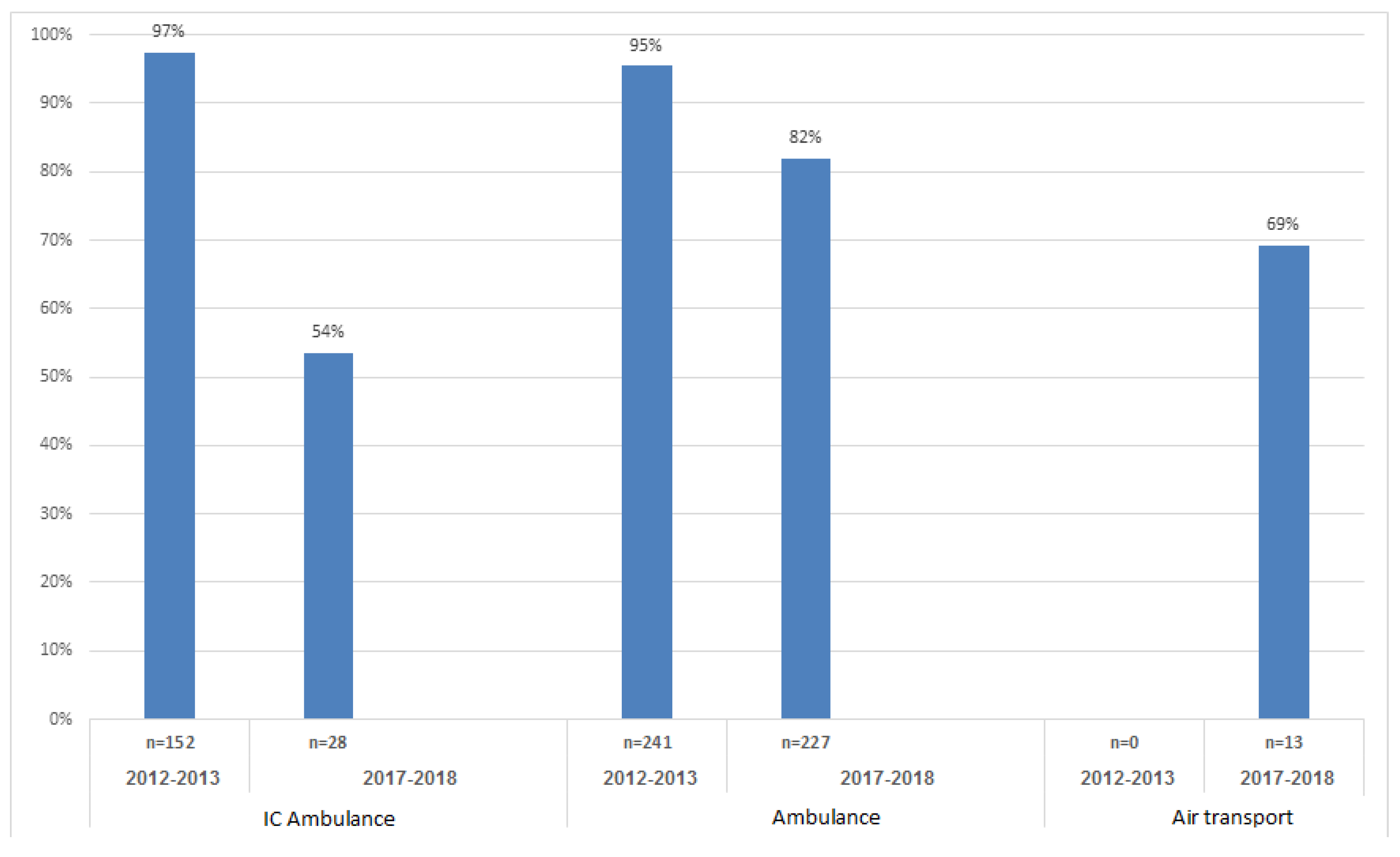 Ijerph 19 01866 g003 Ijerph 19 01866 g003