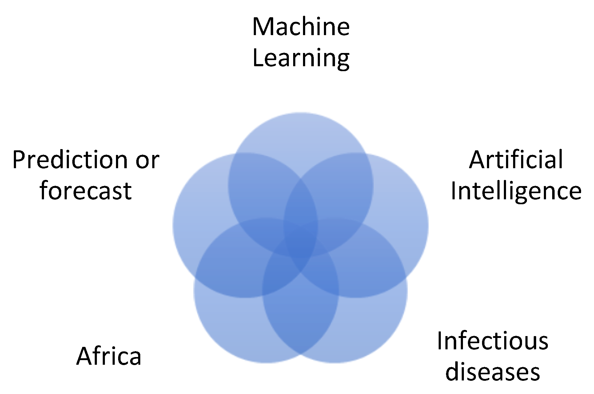 Ijerph 19 01893 g001