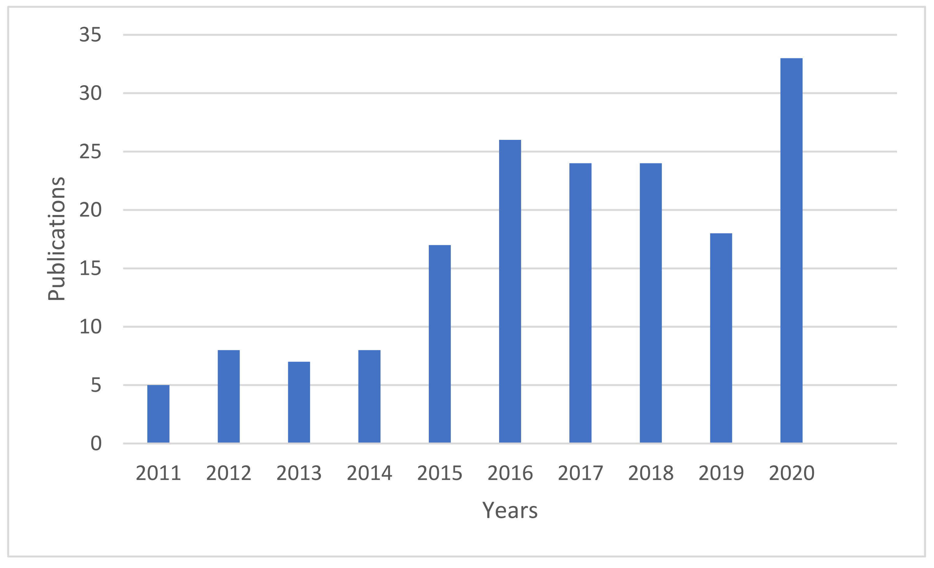 Ijerph 19 01893 g003