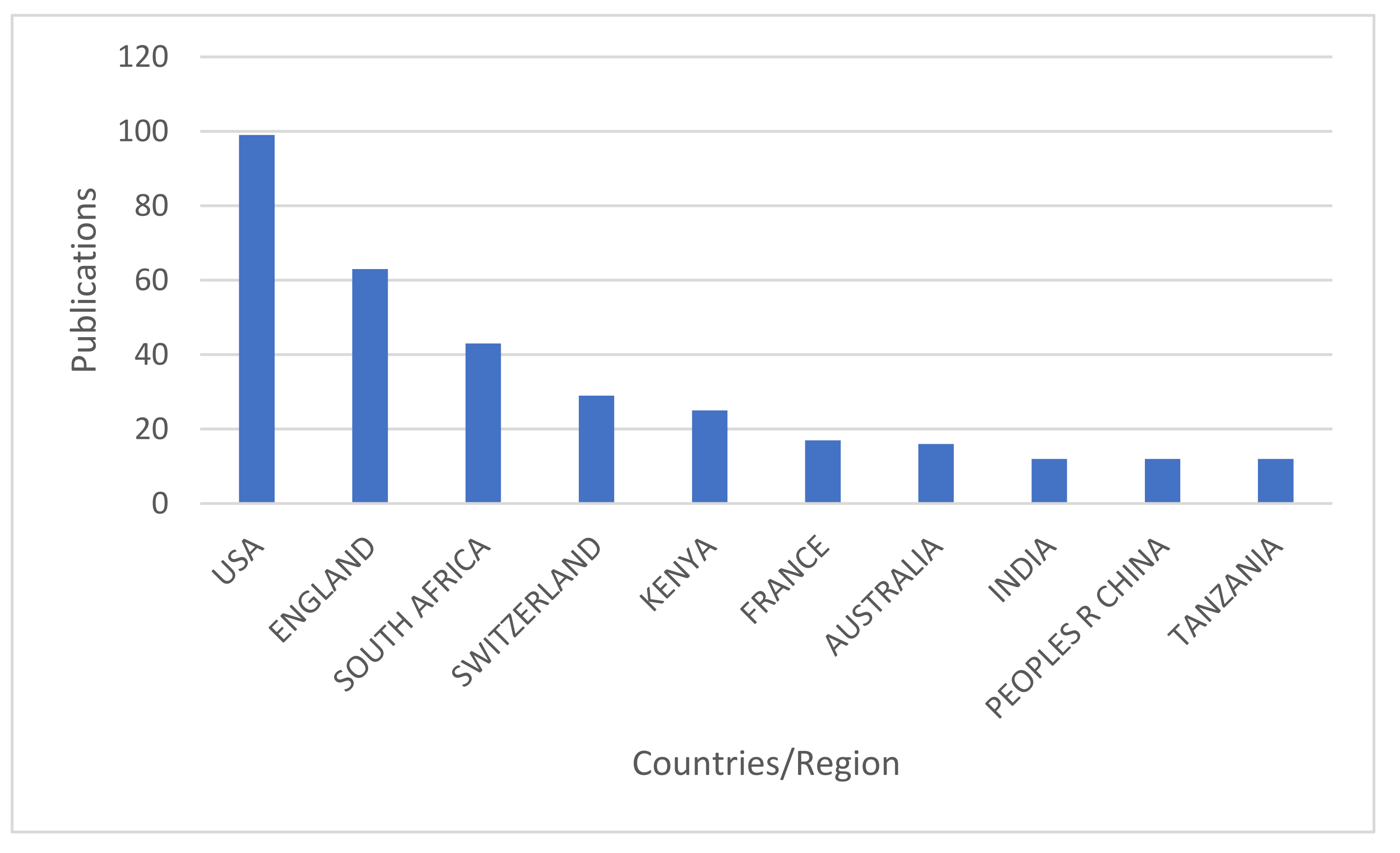 Ijerph 19 01893 g004
