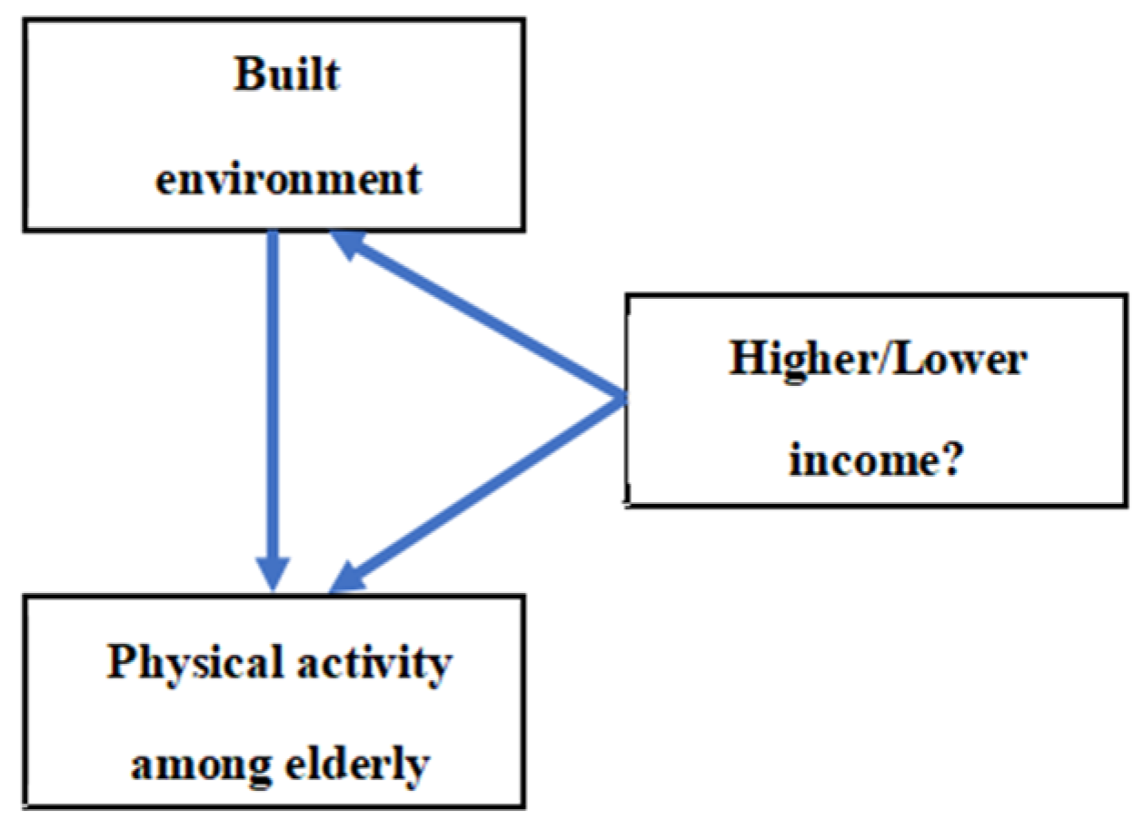Ijerph 19 01894 g001