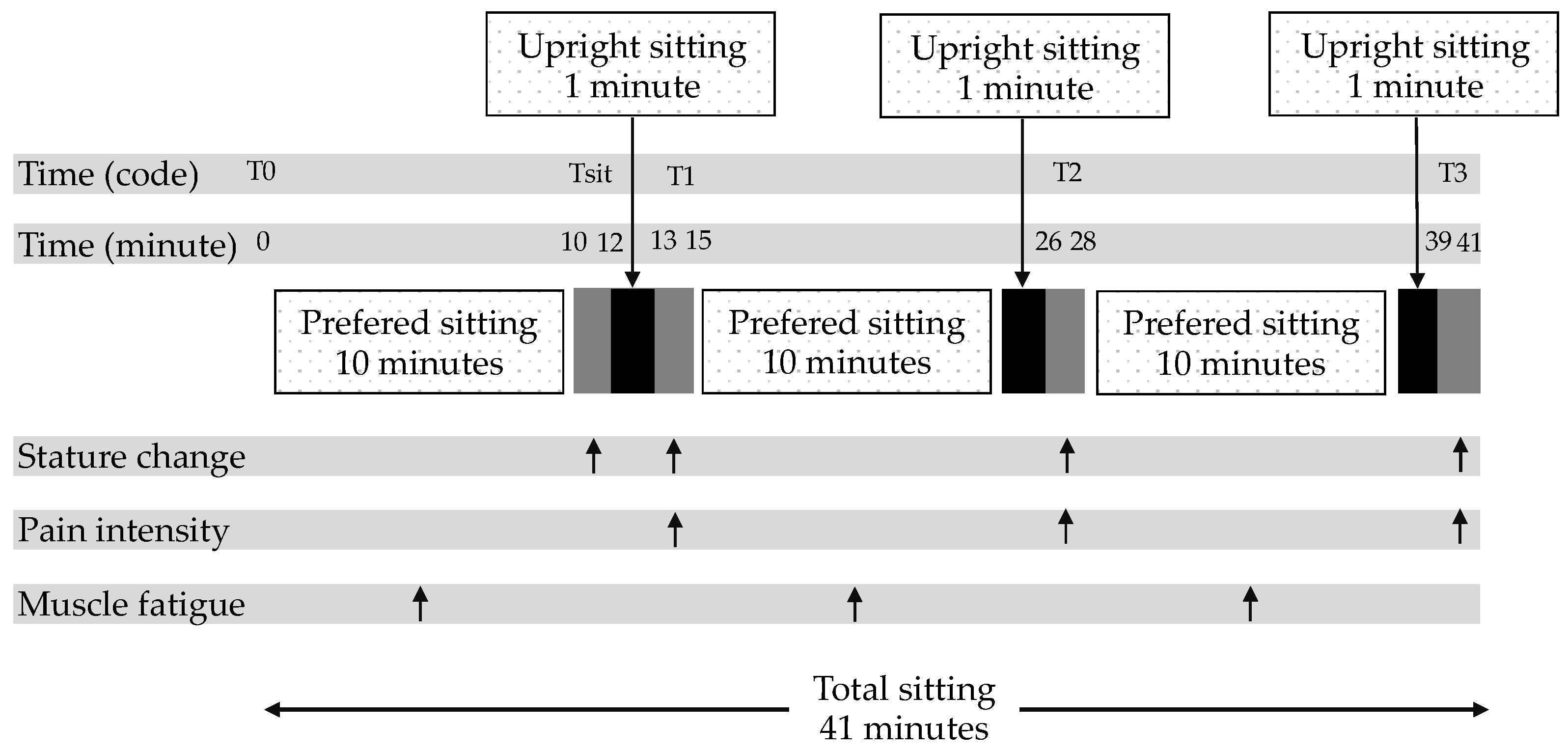 Ijerph 19 01904 g003