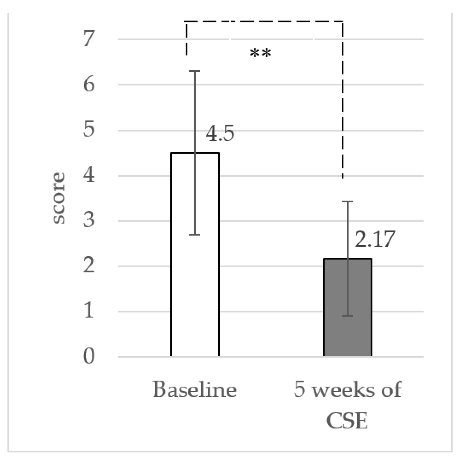 Ijerph 19 01904 g005