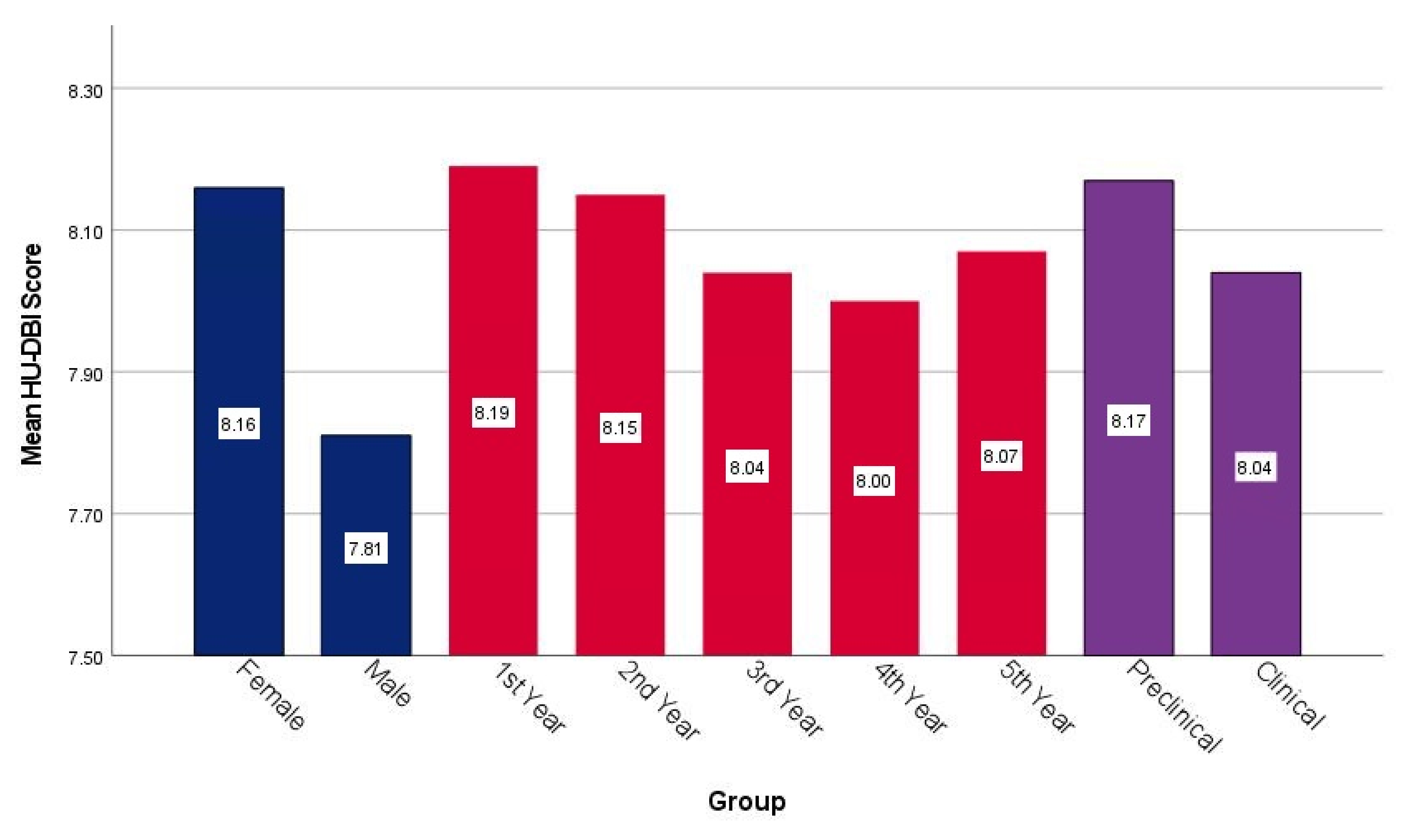 Ijerph 19 01908 g002