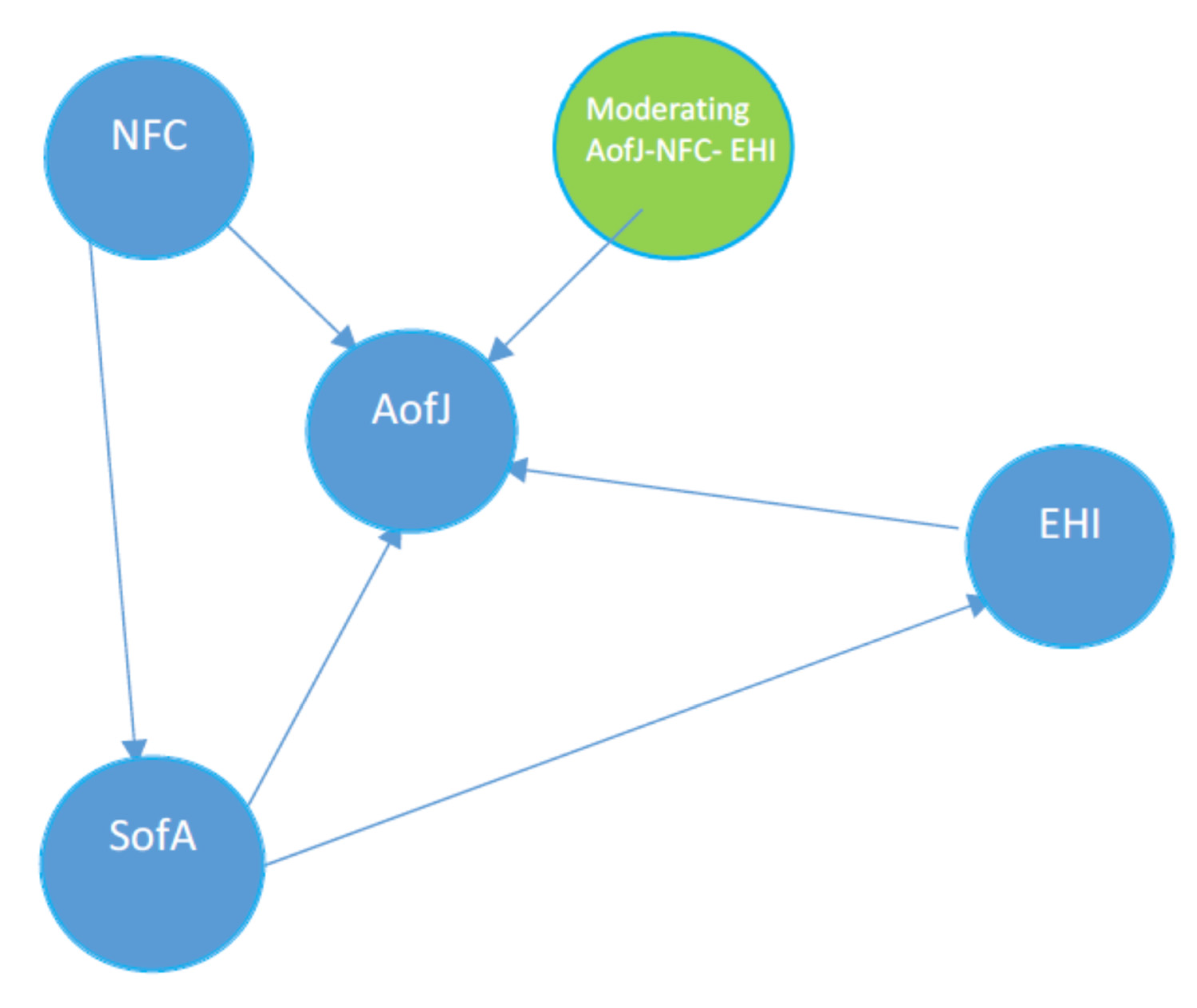 Ijerph 19 01913 g001