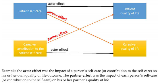 Ijerph 19 01919 g0a1