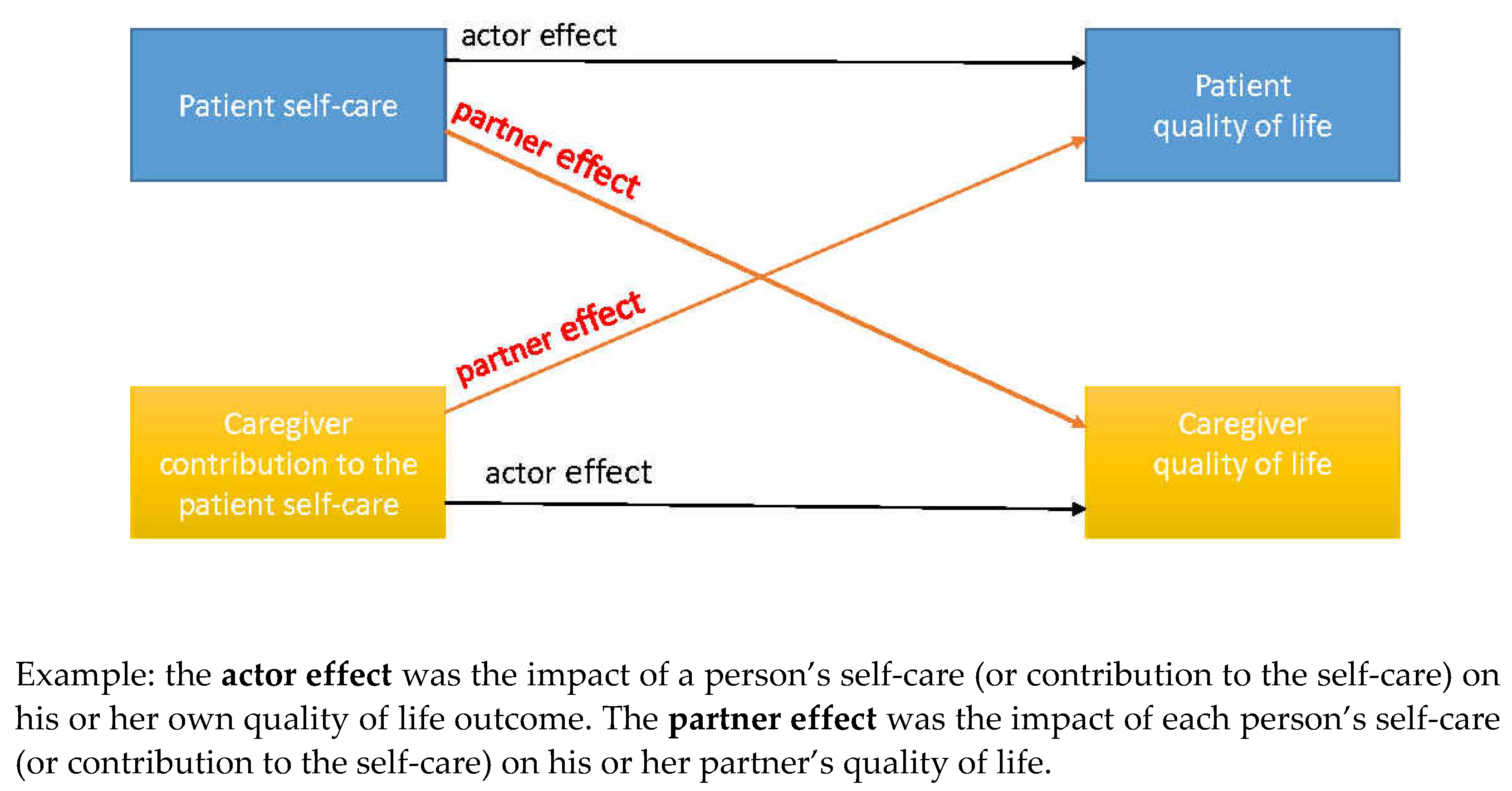 Ijerph 19 01919 g0a1 Ijerph 19 01919 g0a1