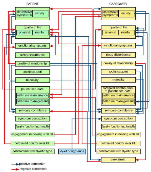 Ijerph 19 01919 g0a2