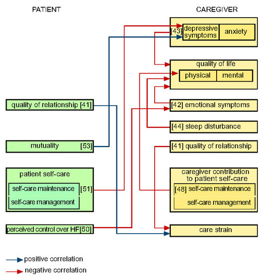 Ijerph 19 01919 g0a3