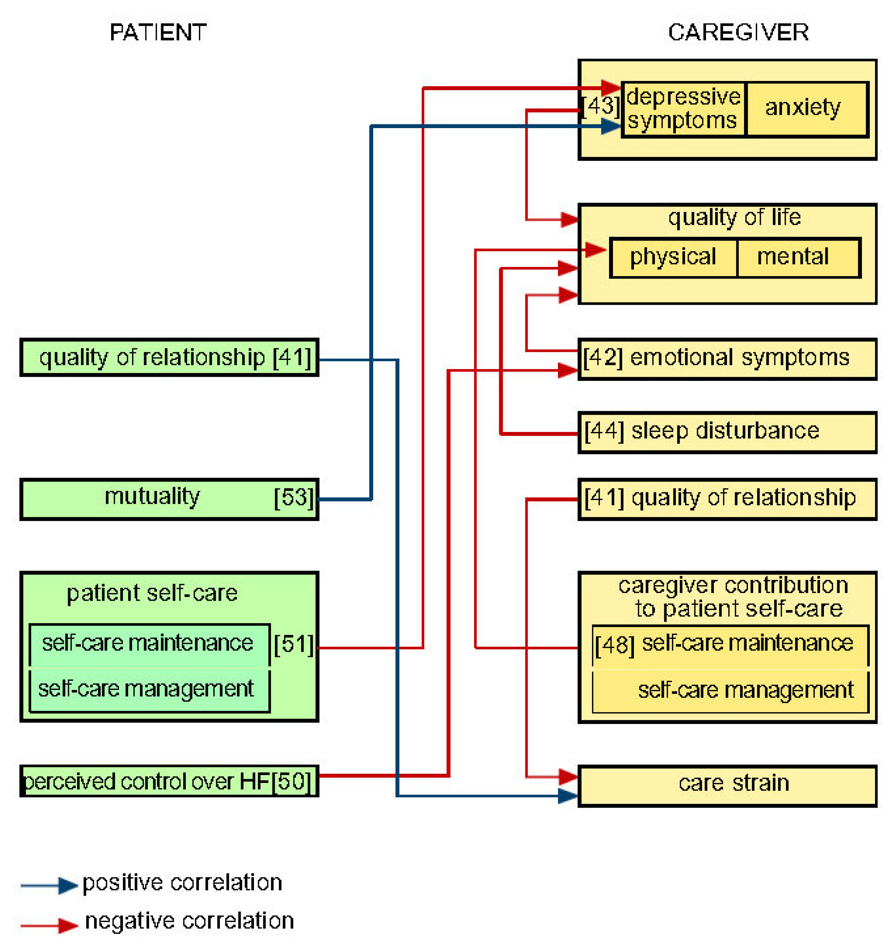 Ijerph 19 01919 g0a3 Ijerph 19 01919 g0a3
