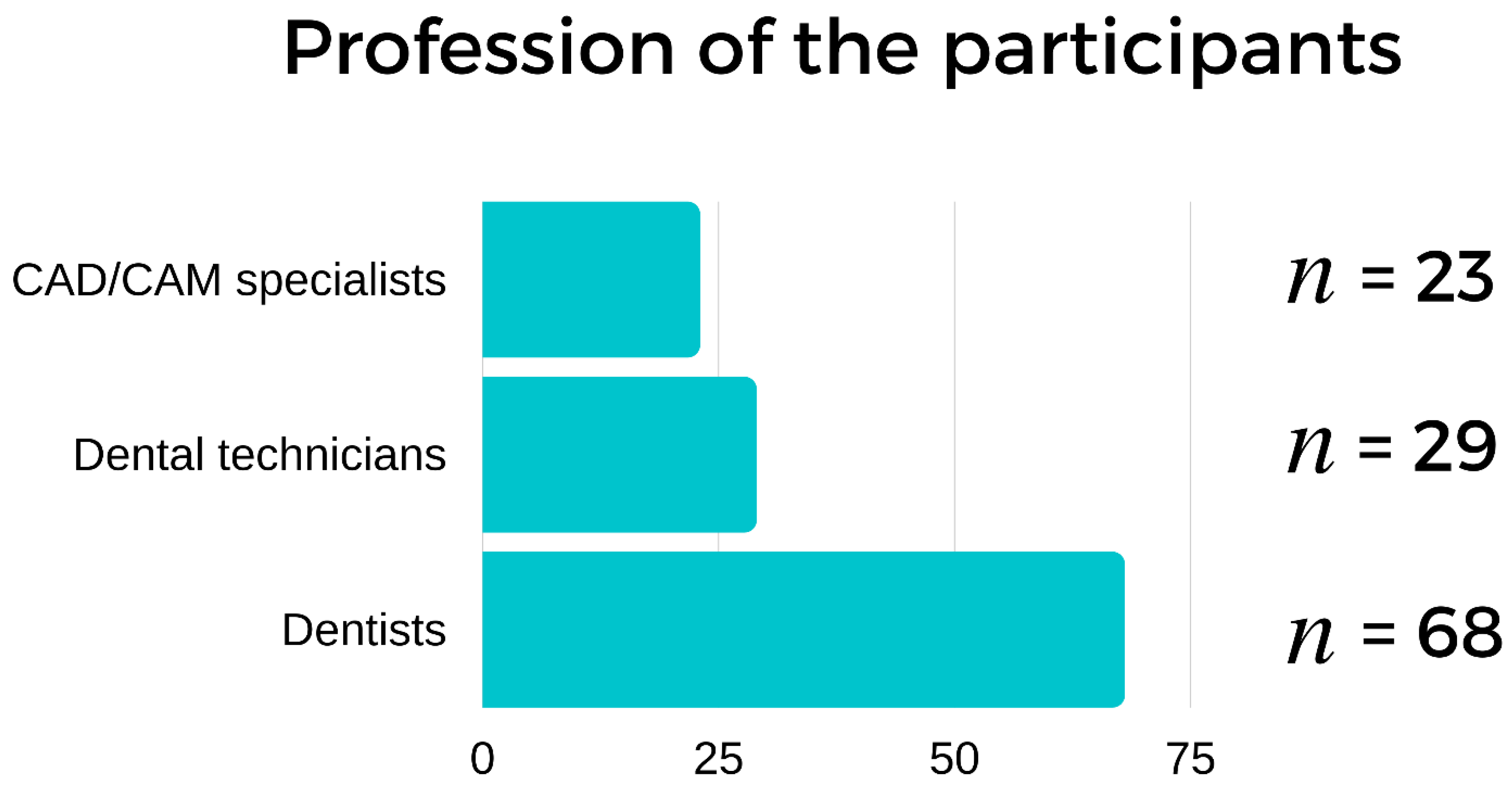 Ijerph 19 01921 g002