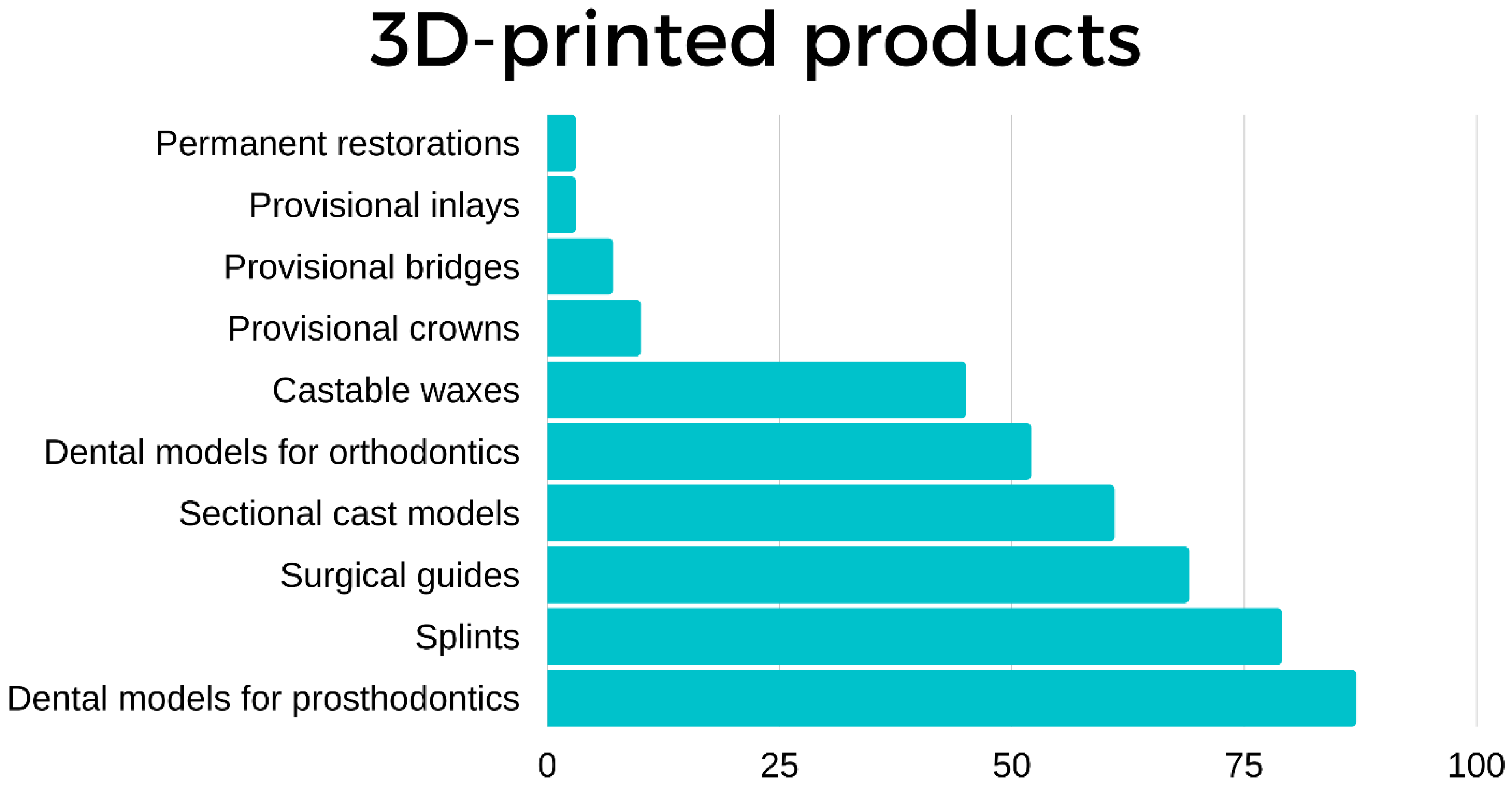 Ijerph 19 01921 g003