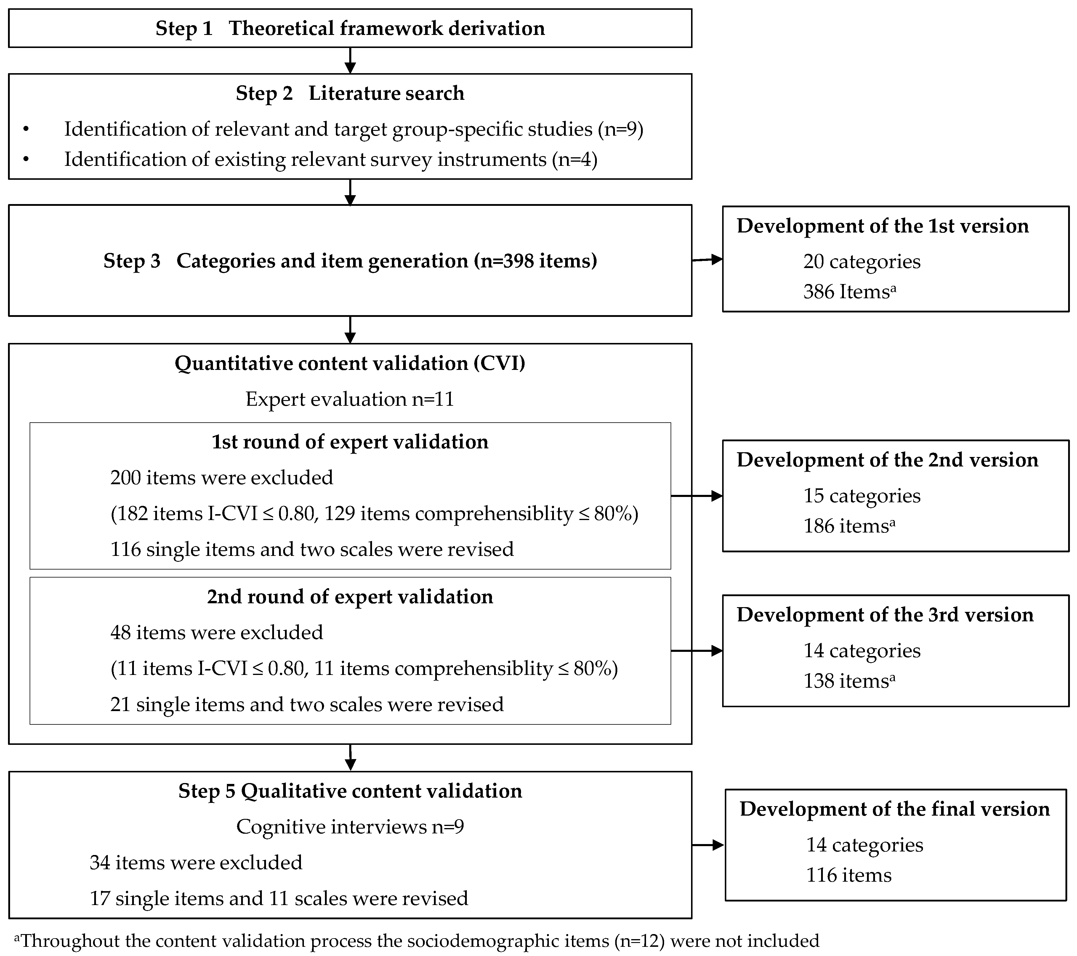 Ijerph 19 01923 g001