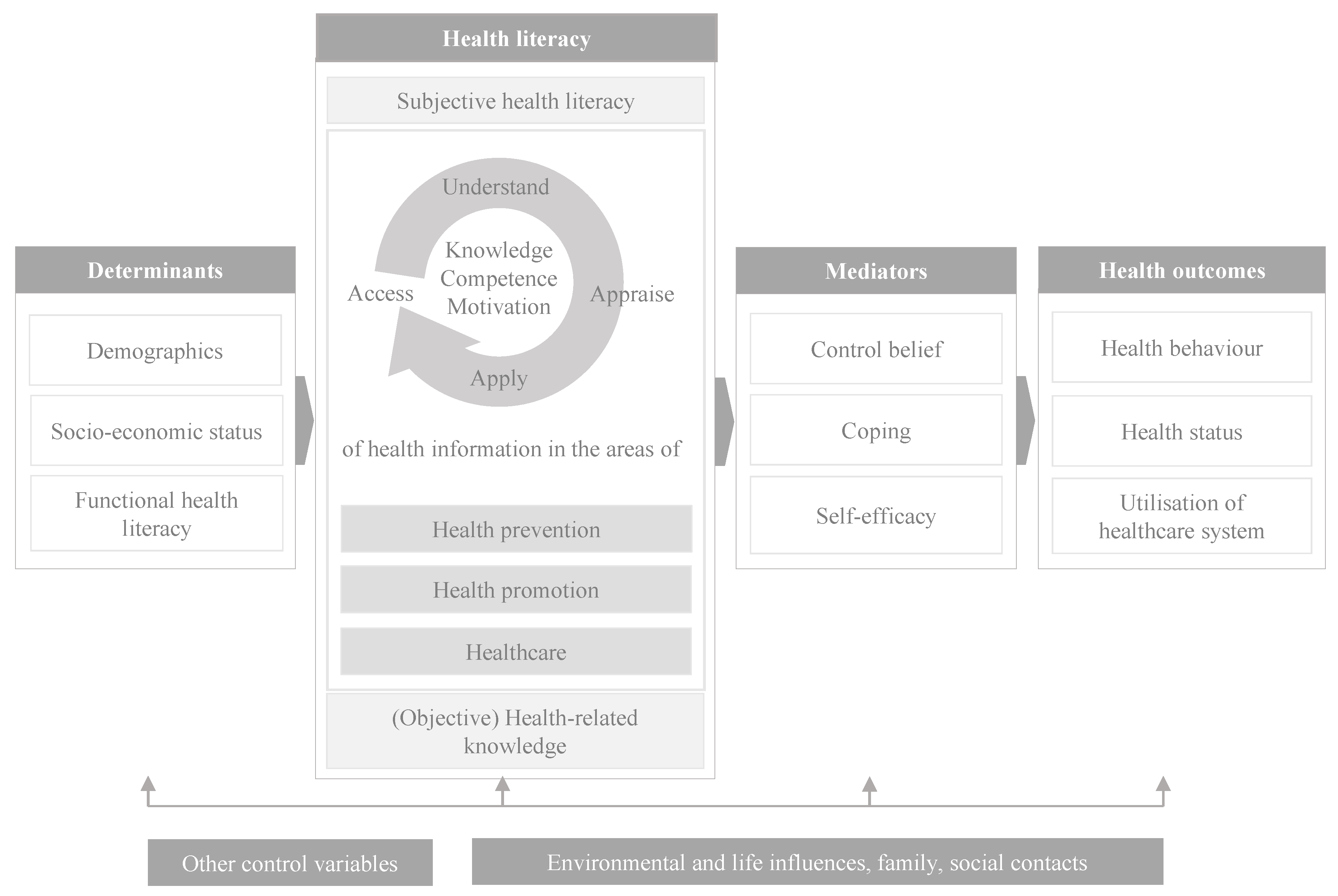 Ijerph 19 01923 g002