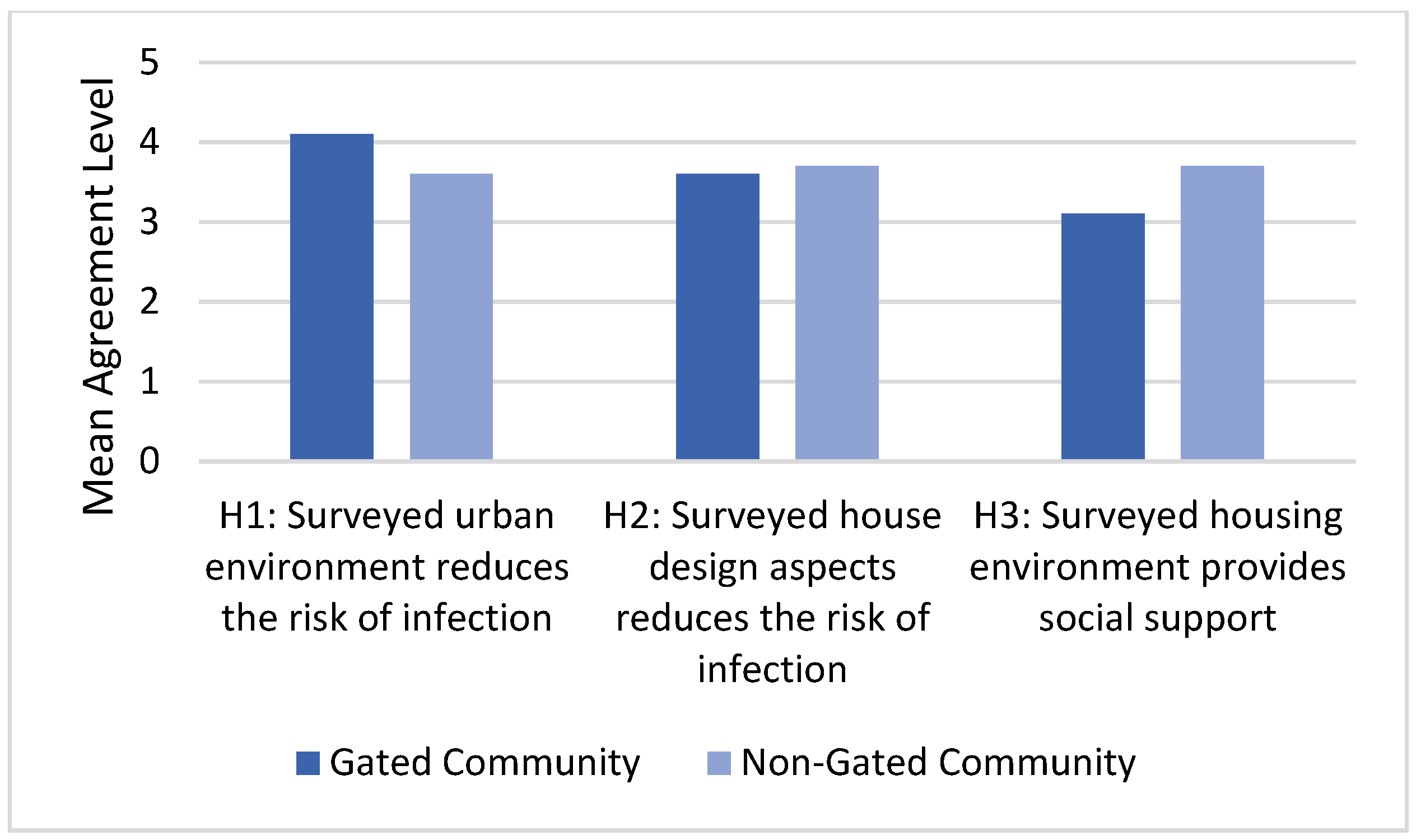 Ijerph 19 01925 g005