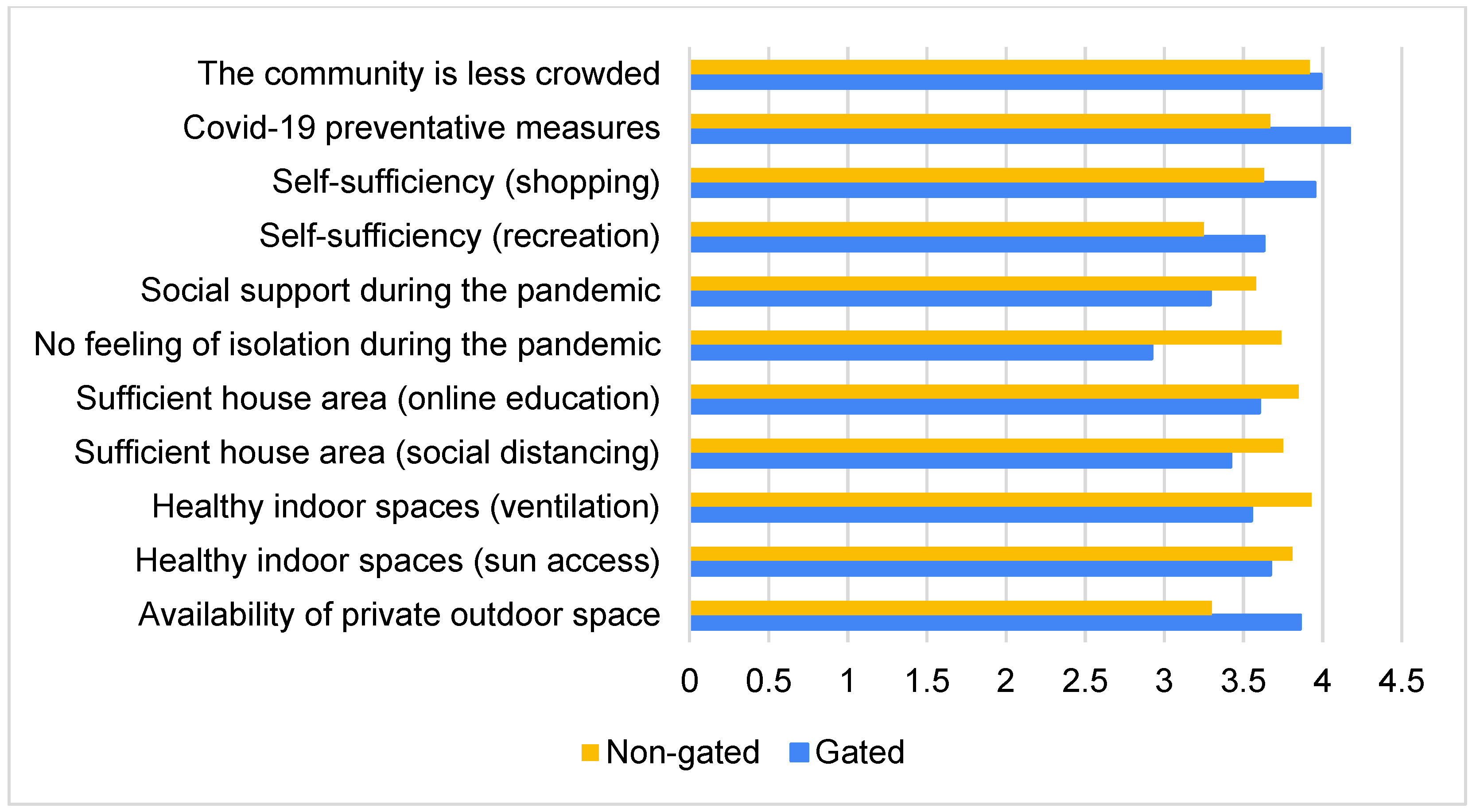 Ijerph 19 01925 g006