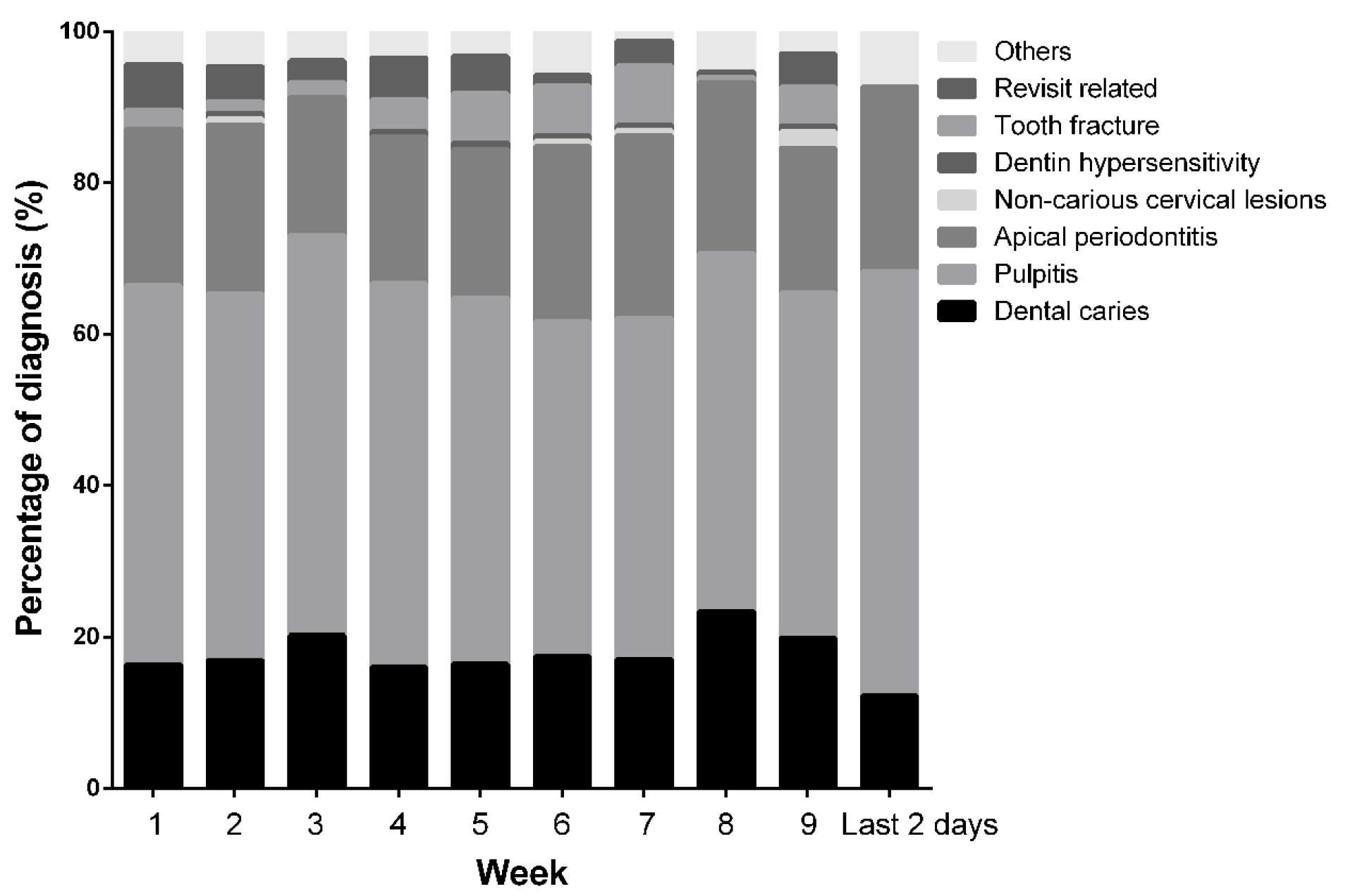Ijerph 19 01931 g002 Ijerph 19 01931 g002