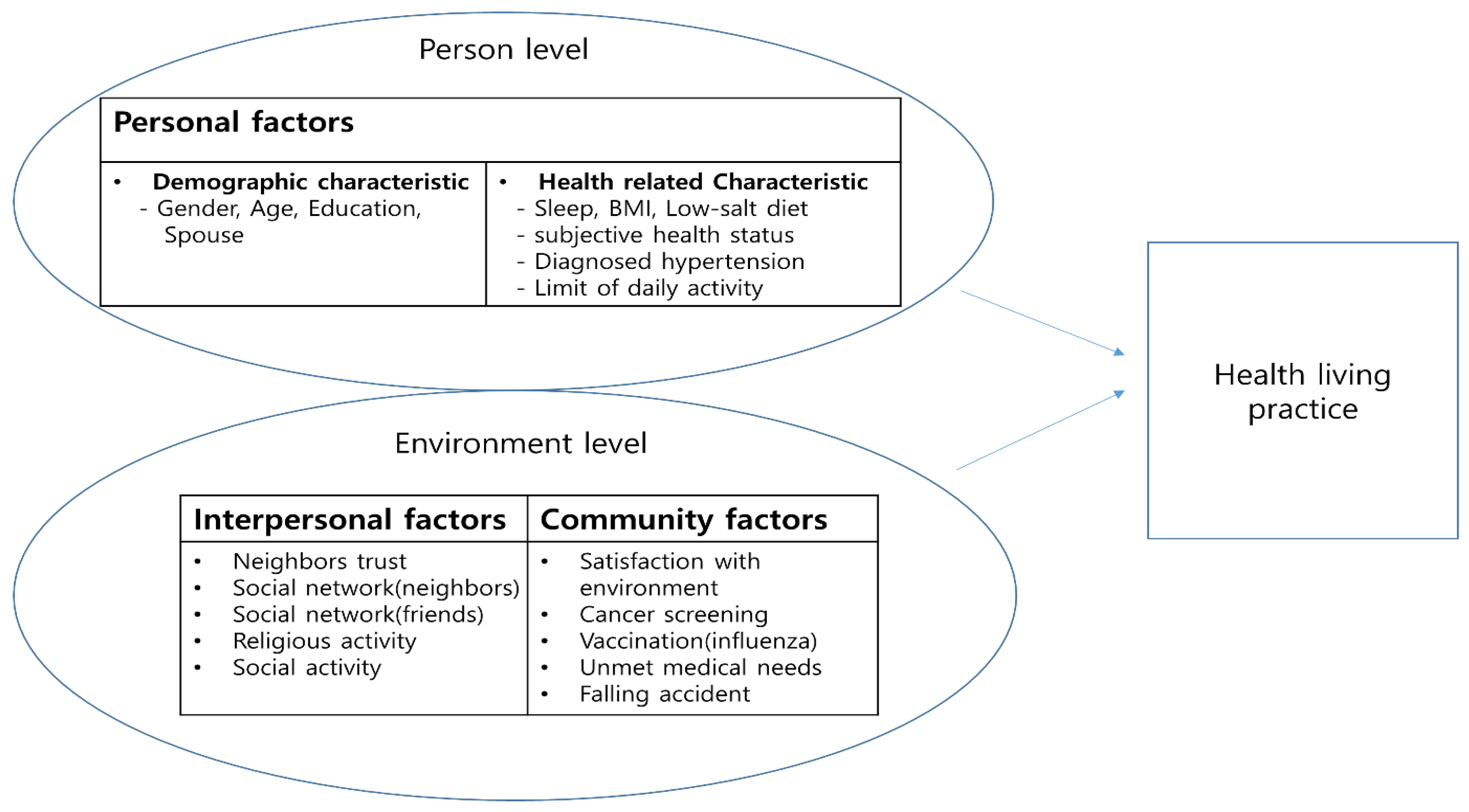 Ijerph 19 01936 g001 Ijerph 19 01936 g001