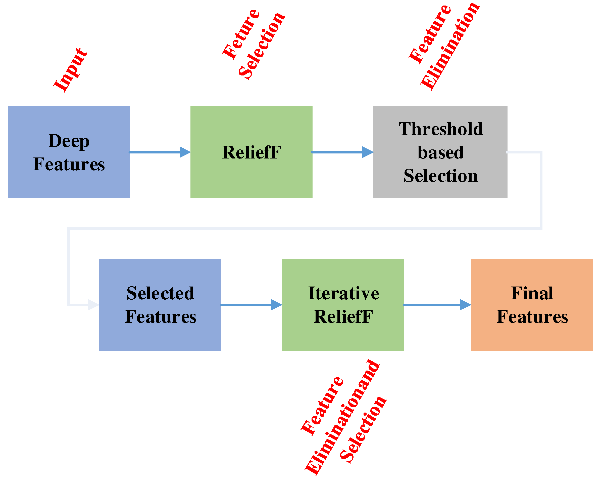 Ijerph 19 01939 g004