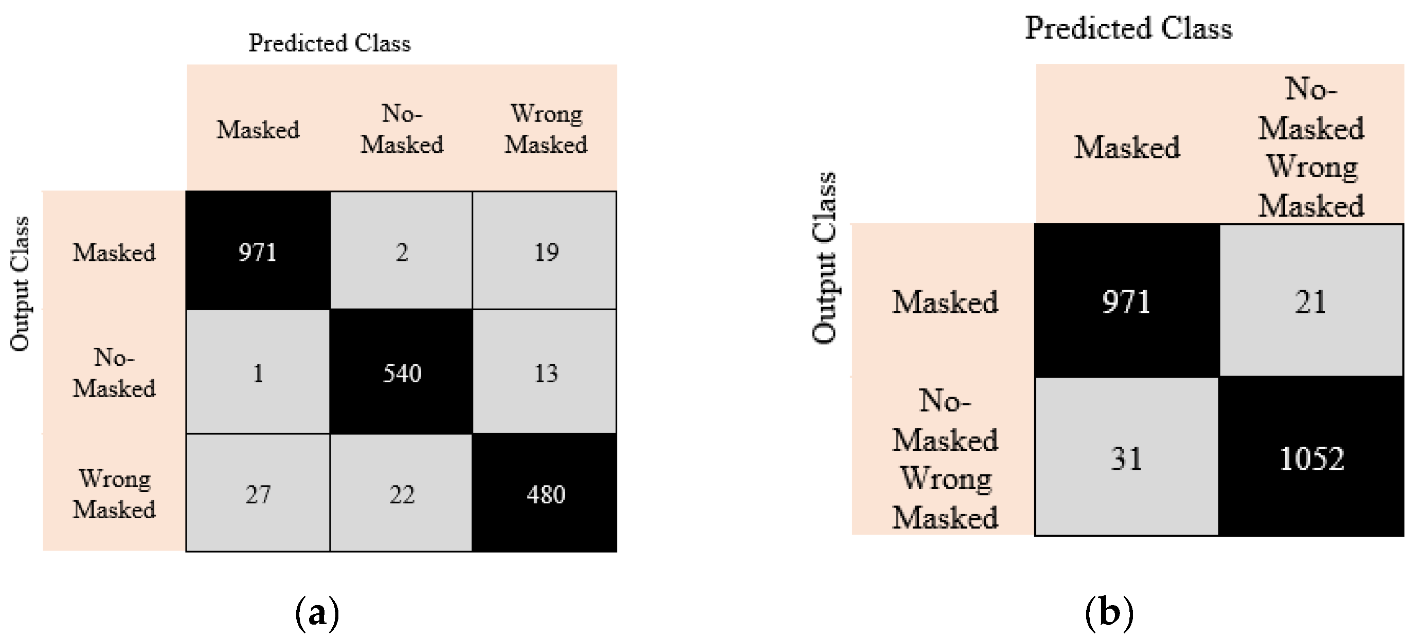 Ijerph 19 01939 g006a