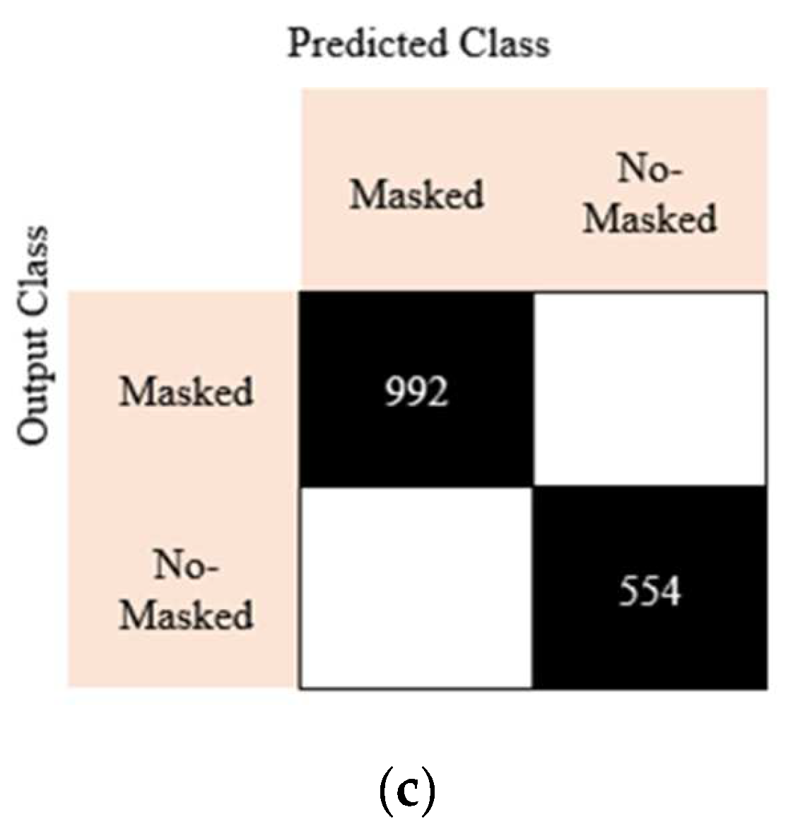 Ijerph 19 01939 g006b