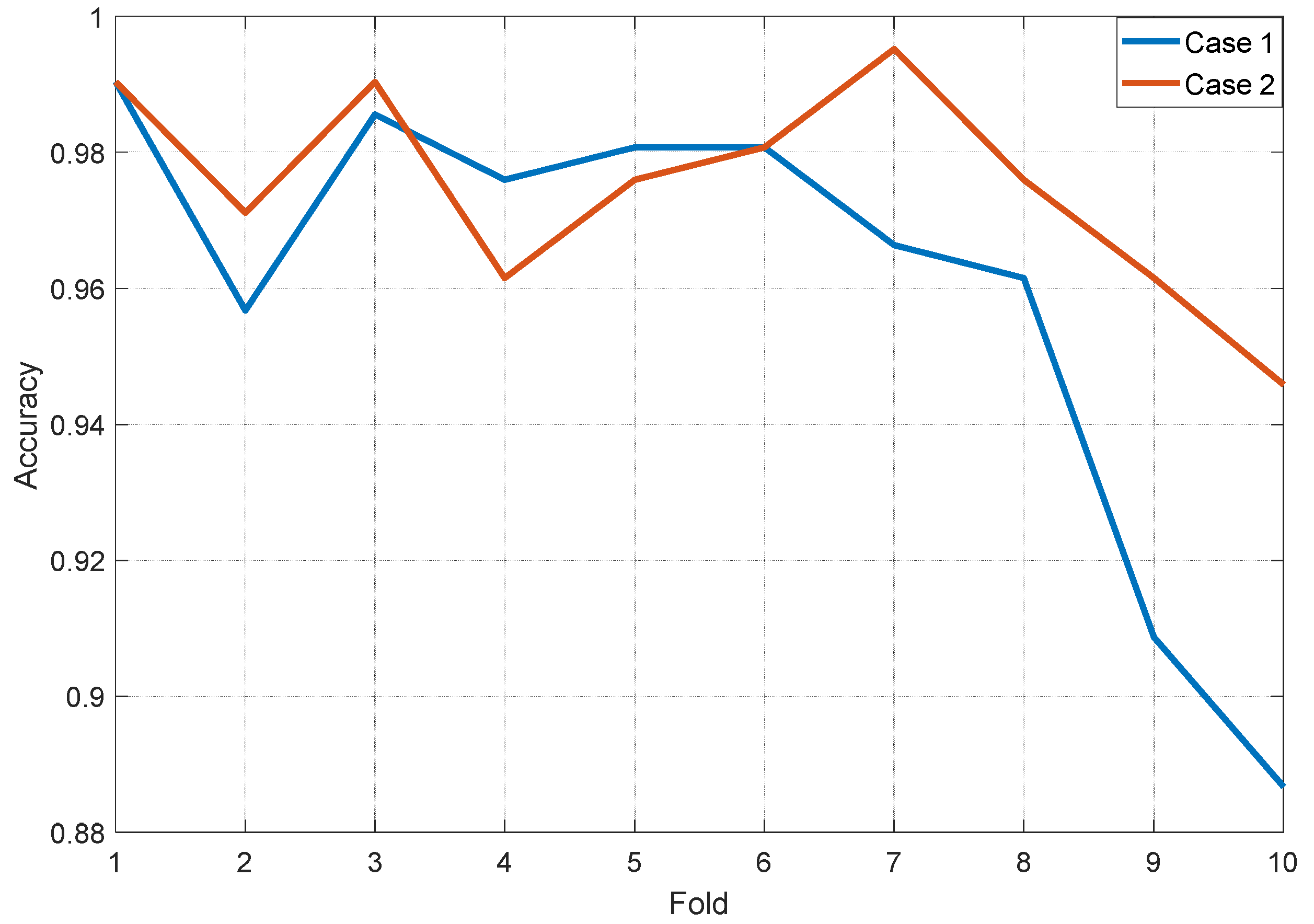 Ijerph 19 01939 g007