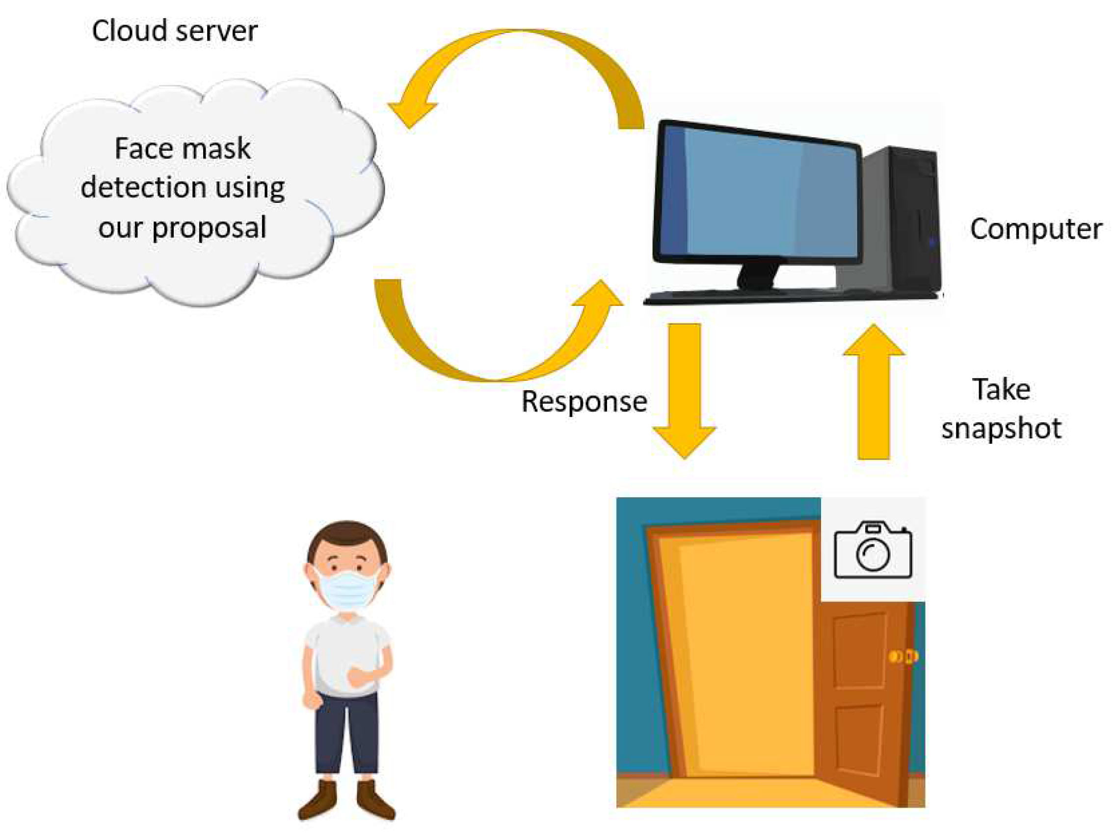 Ijerph 19 01939 g009