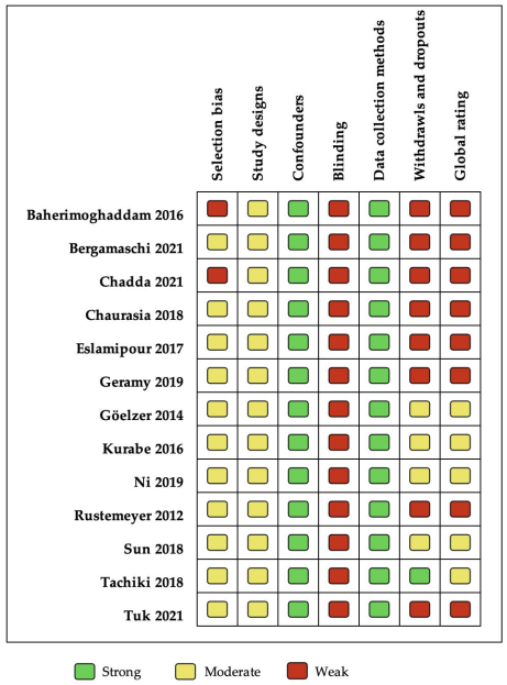Ijerph 19 01940 g002