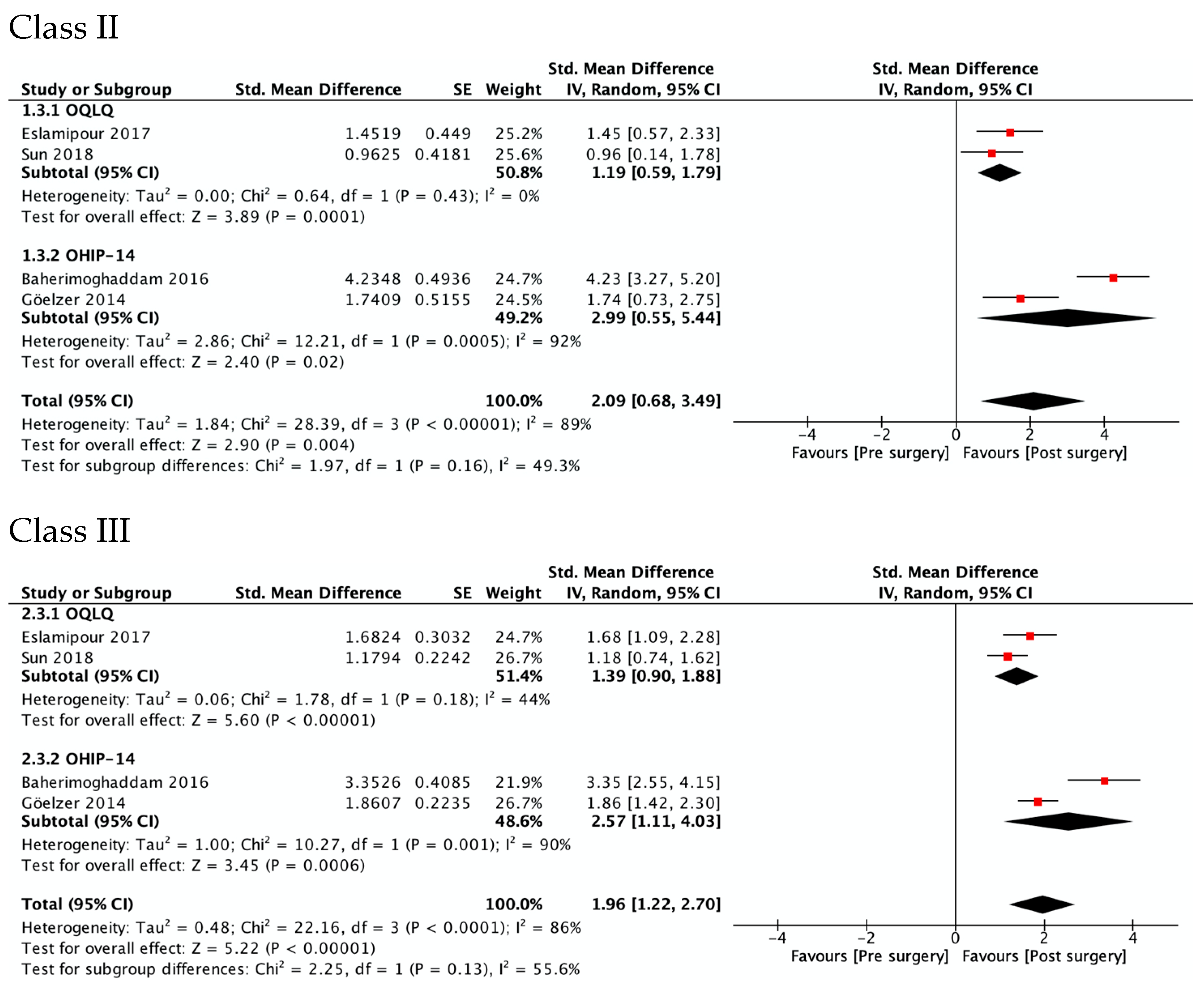 Ijerph 19 01940 g003