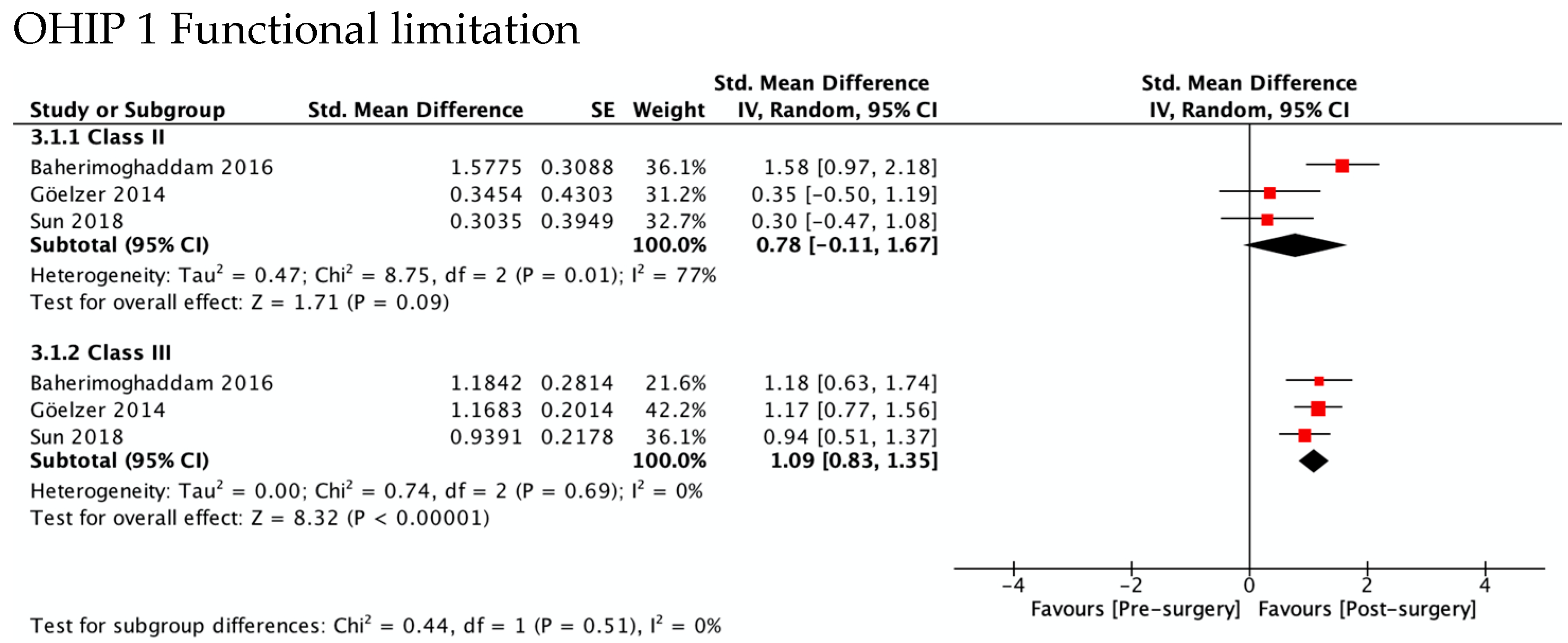 Ijerph 19 01940 g004a