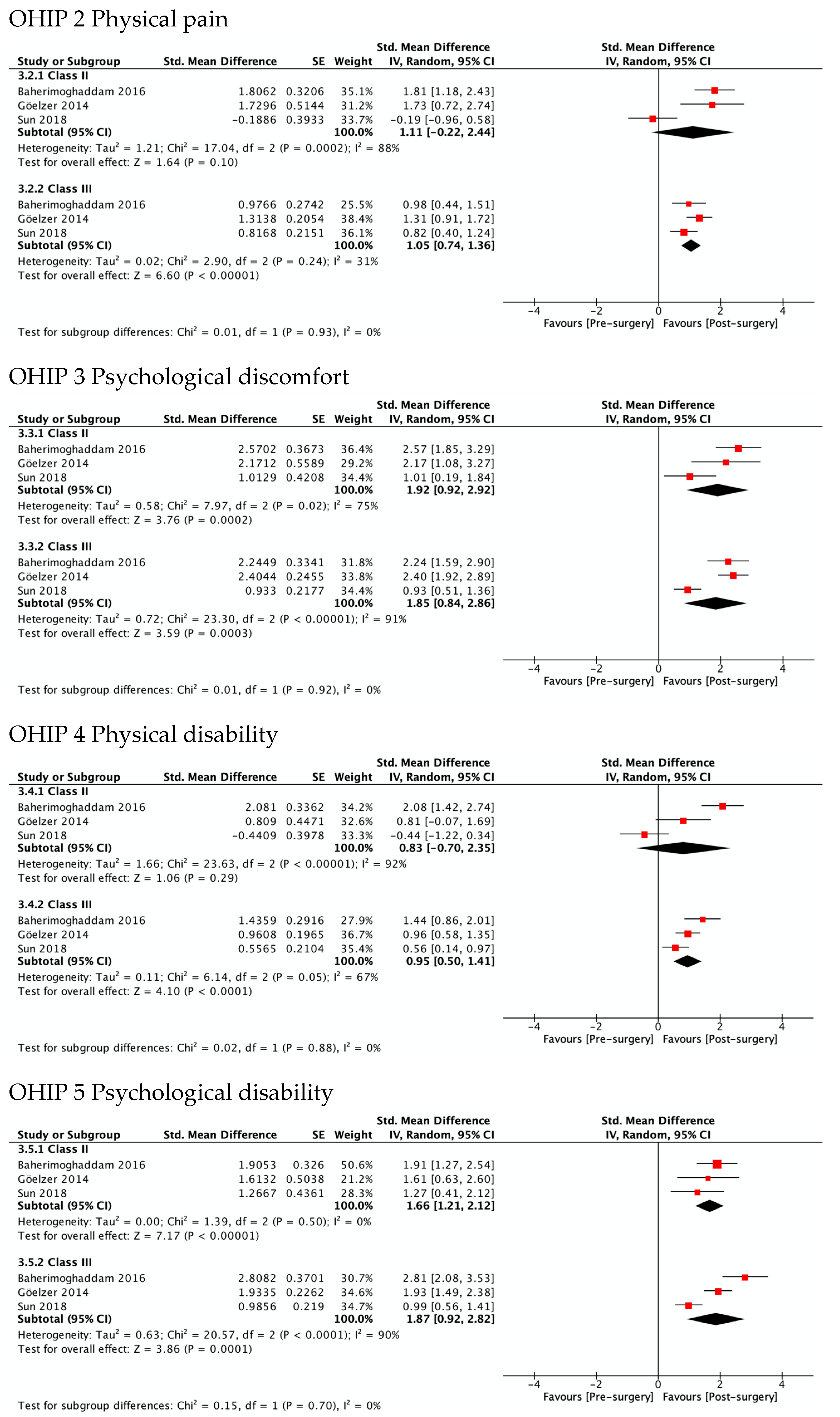 Ijerph 19 01940 g004b