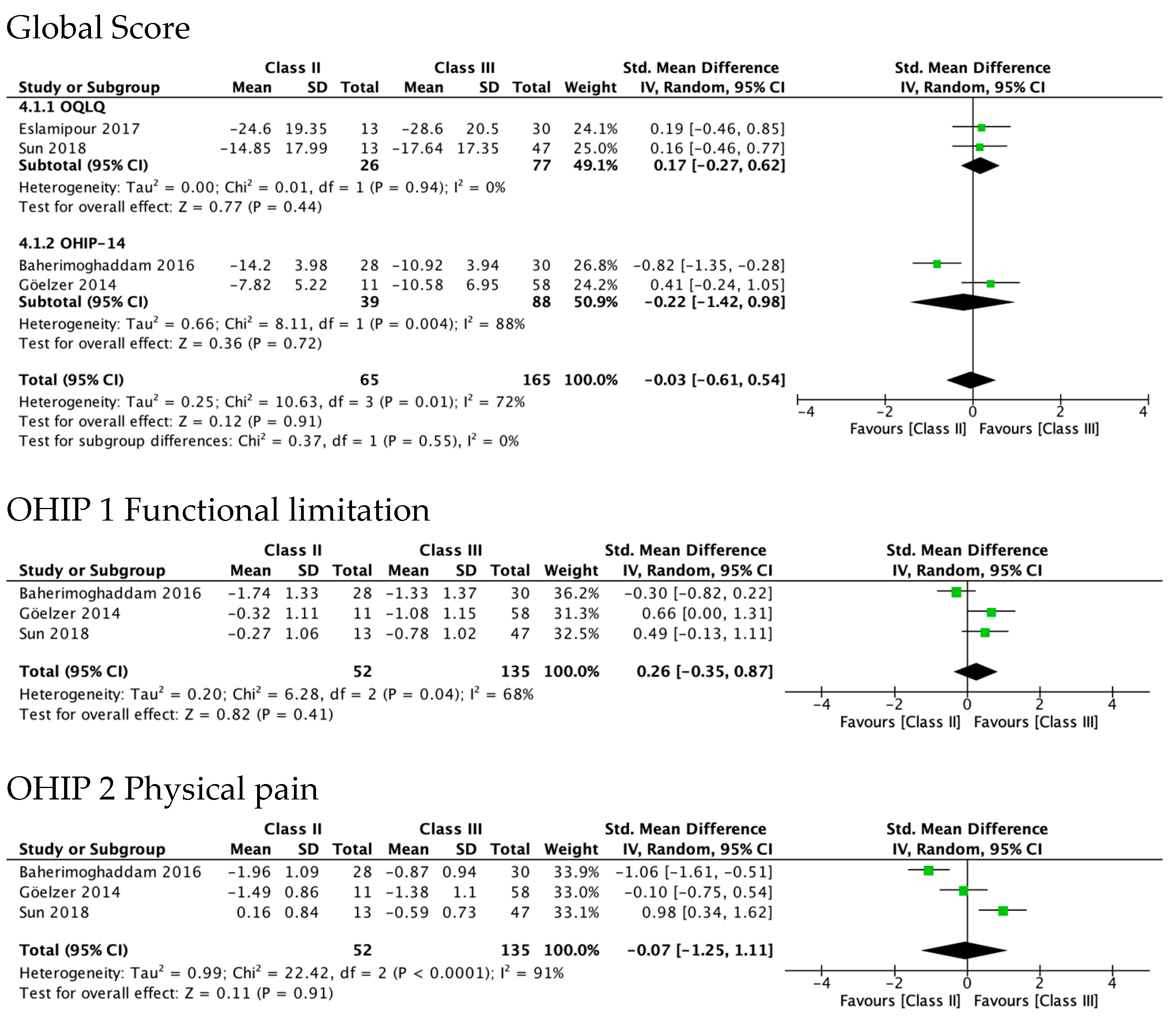 Ijerph 19 01940 g005a