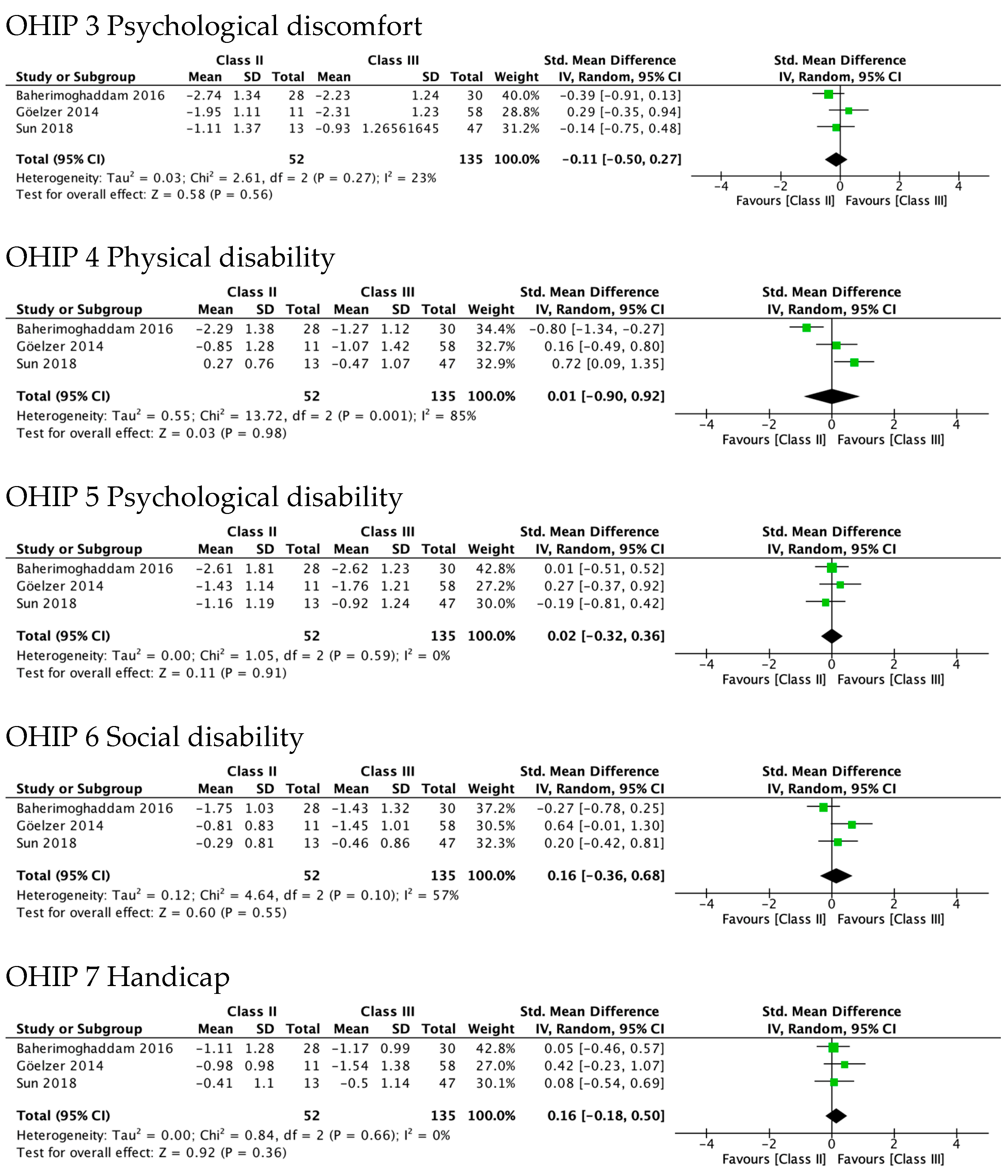 Ijerph 19 01940 g005b
