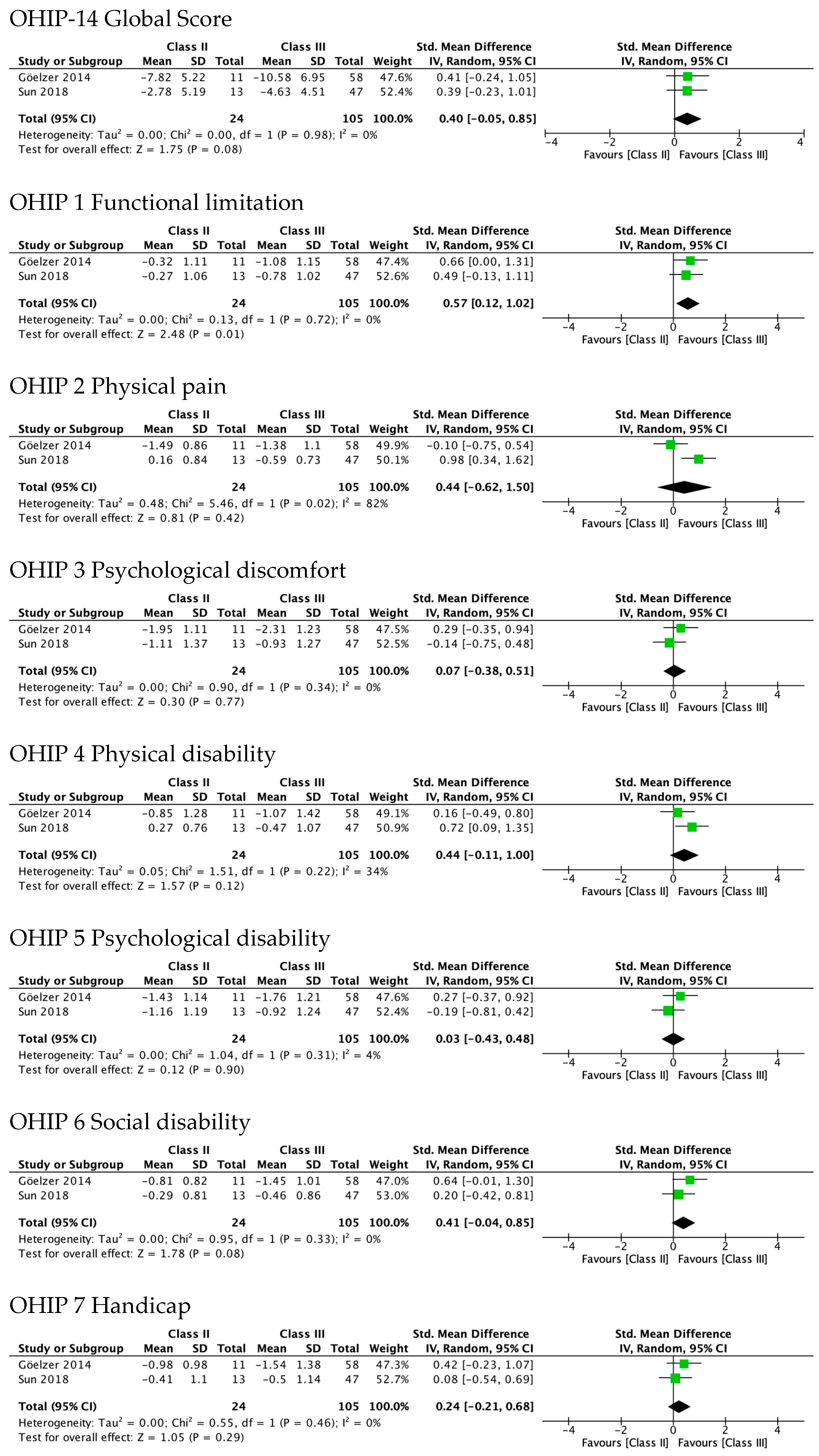 Ijerph 19 01940 g006