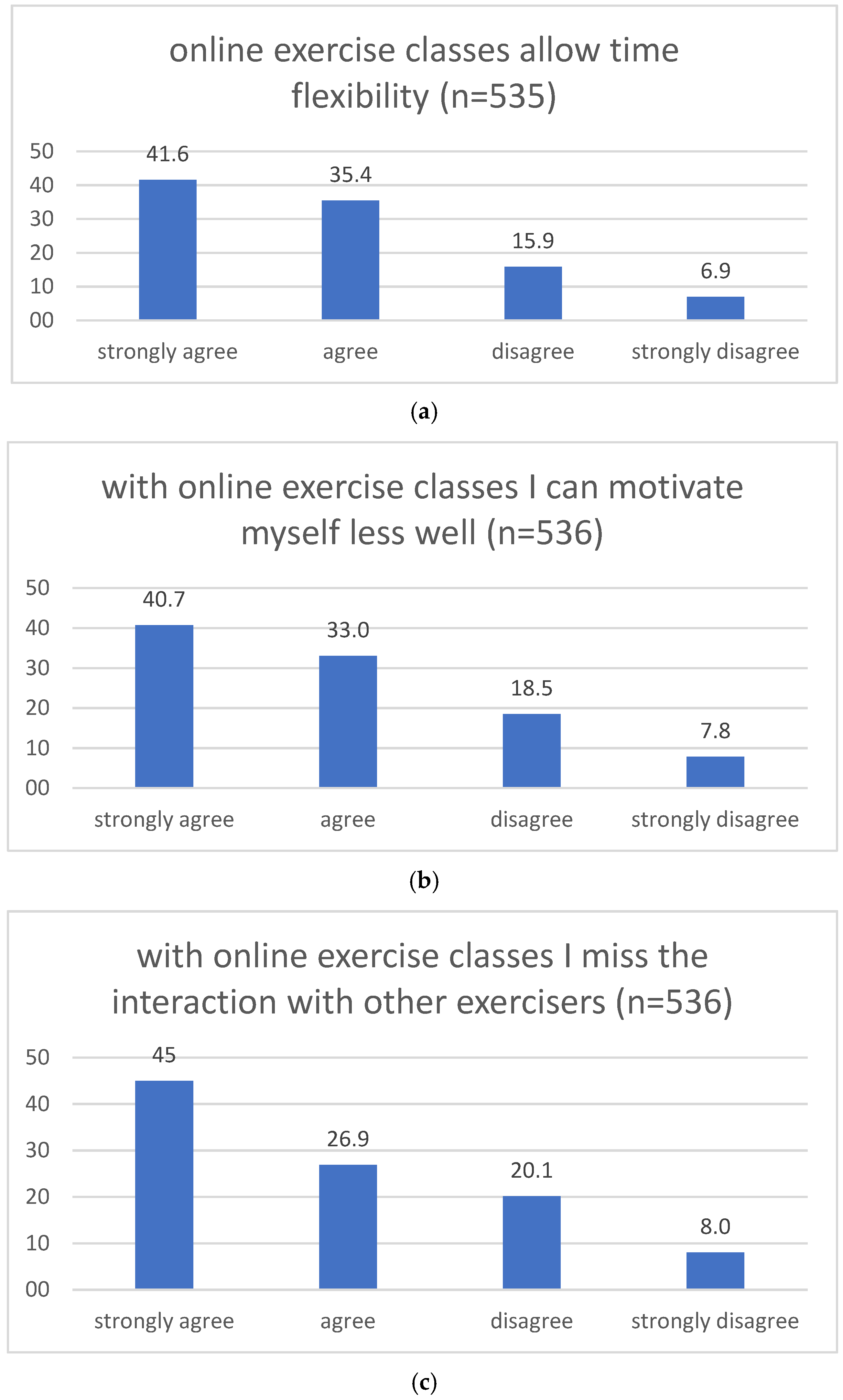 Ijerph 19 01942 g001a