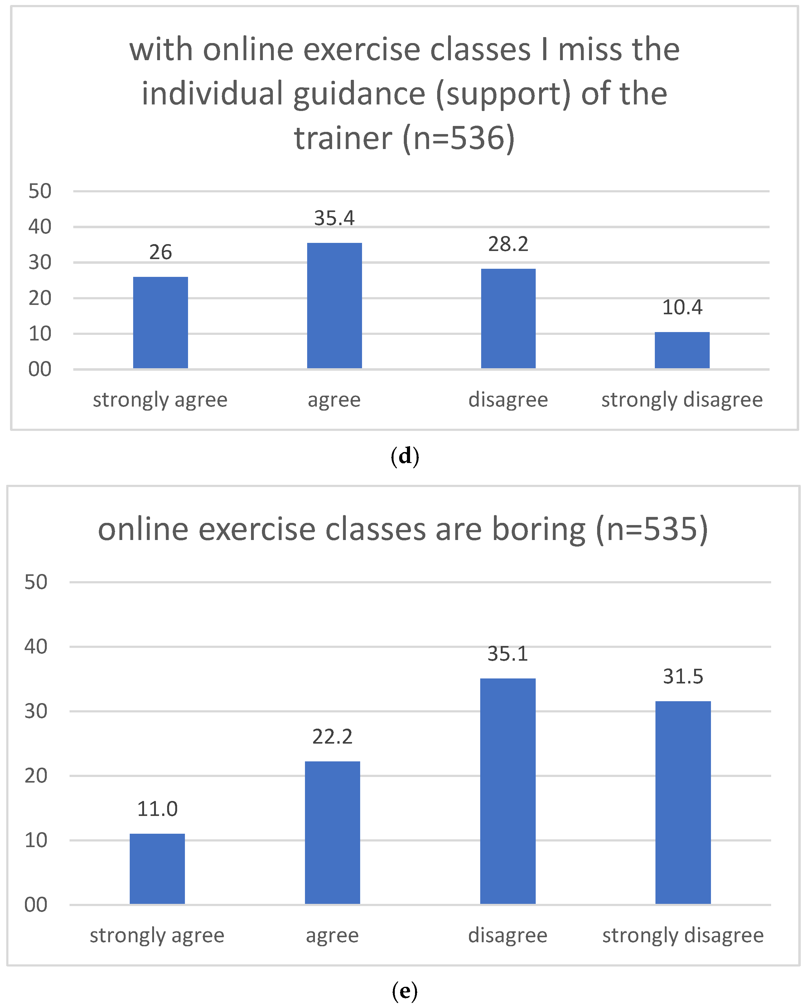 Ijerph 19 01942 g001b