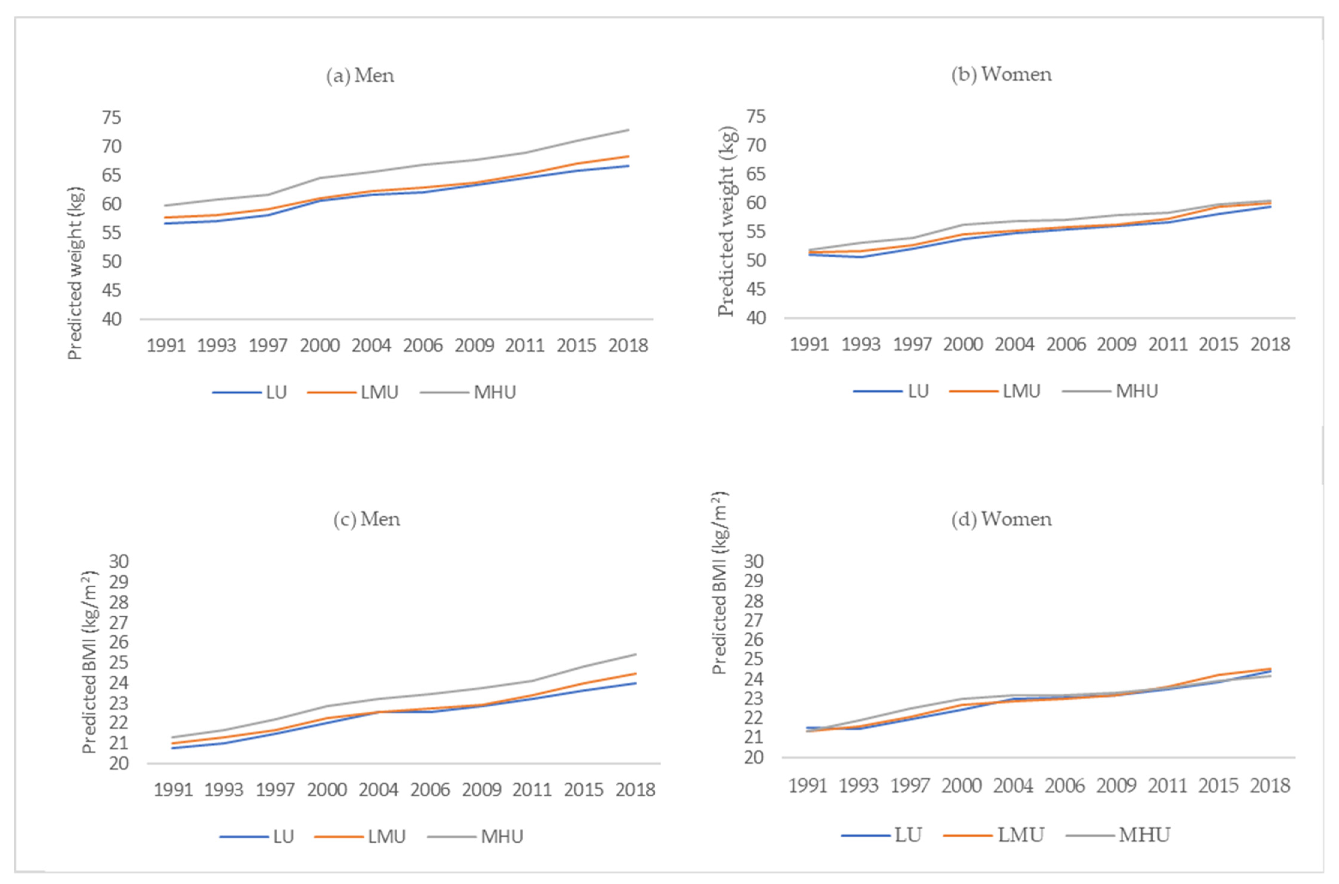 Ijerph 19 01943 g002