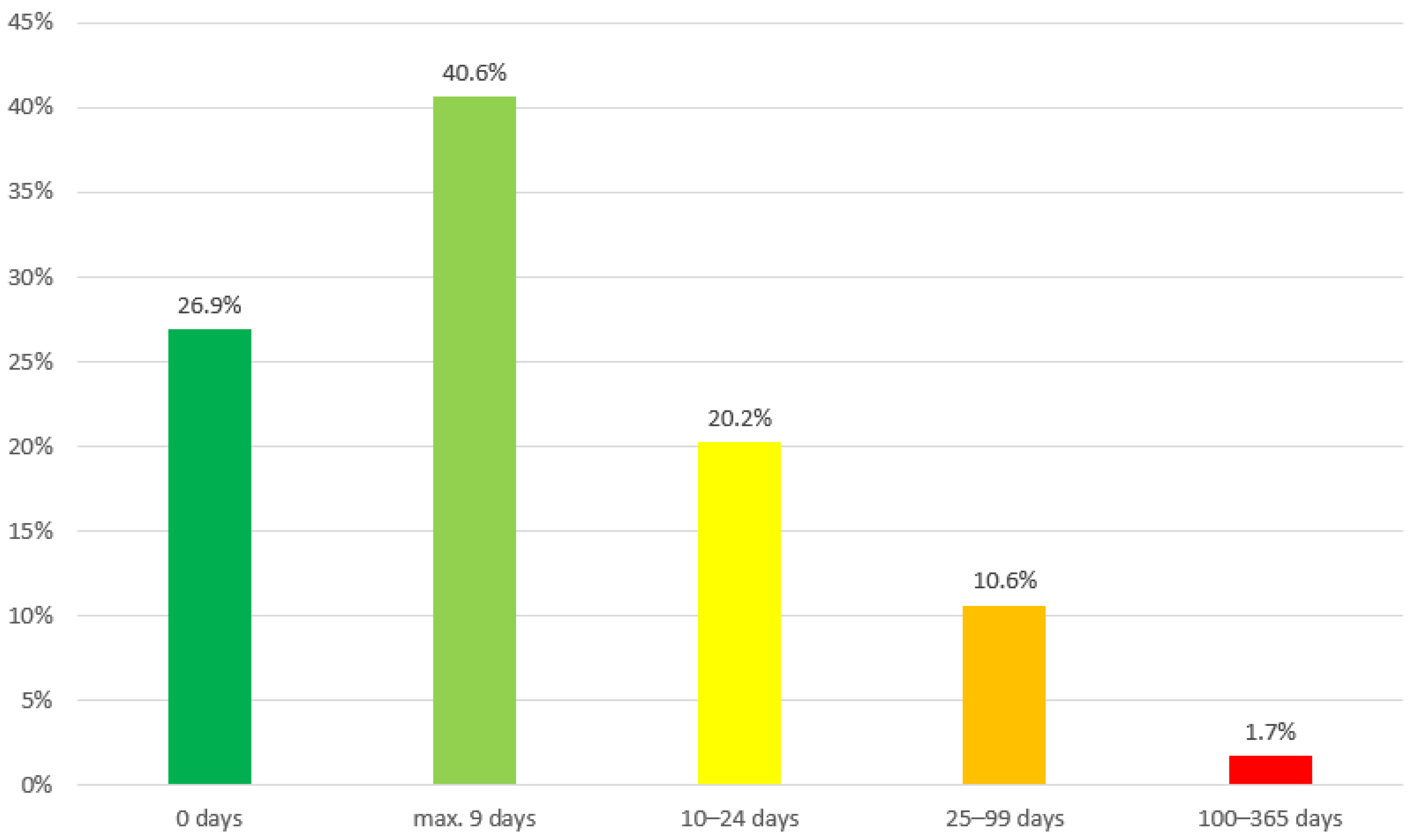 Ijerph 19 01947 g001 Ijerph 19 01947 g001